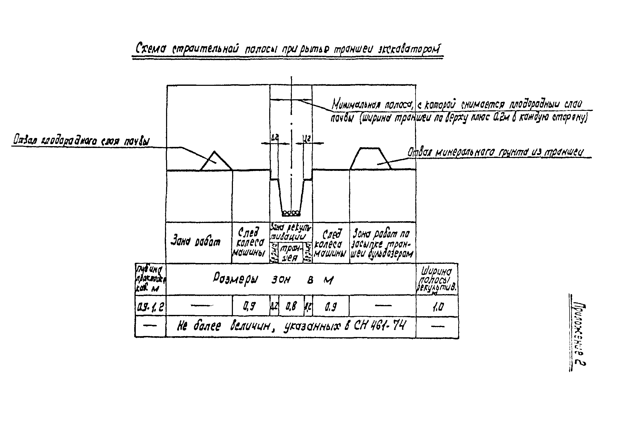 РП 1.279-2-89