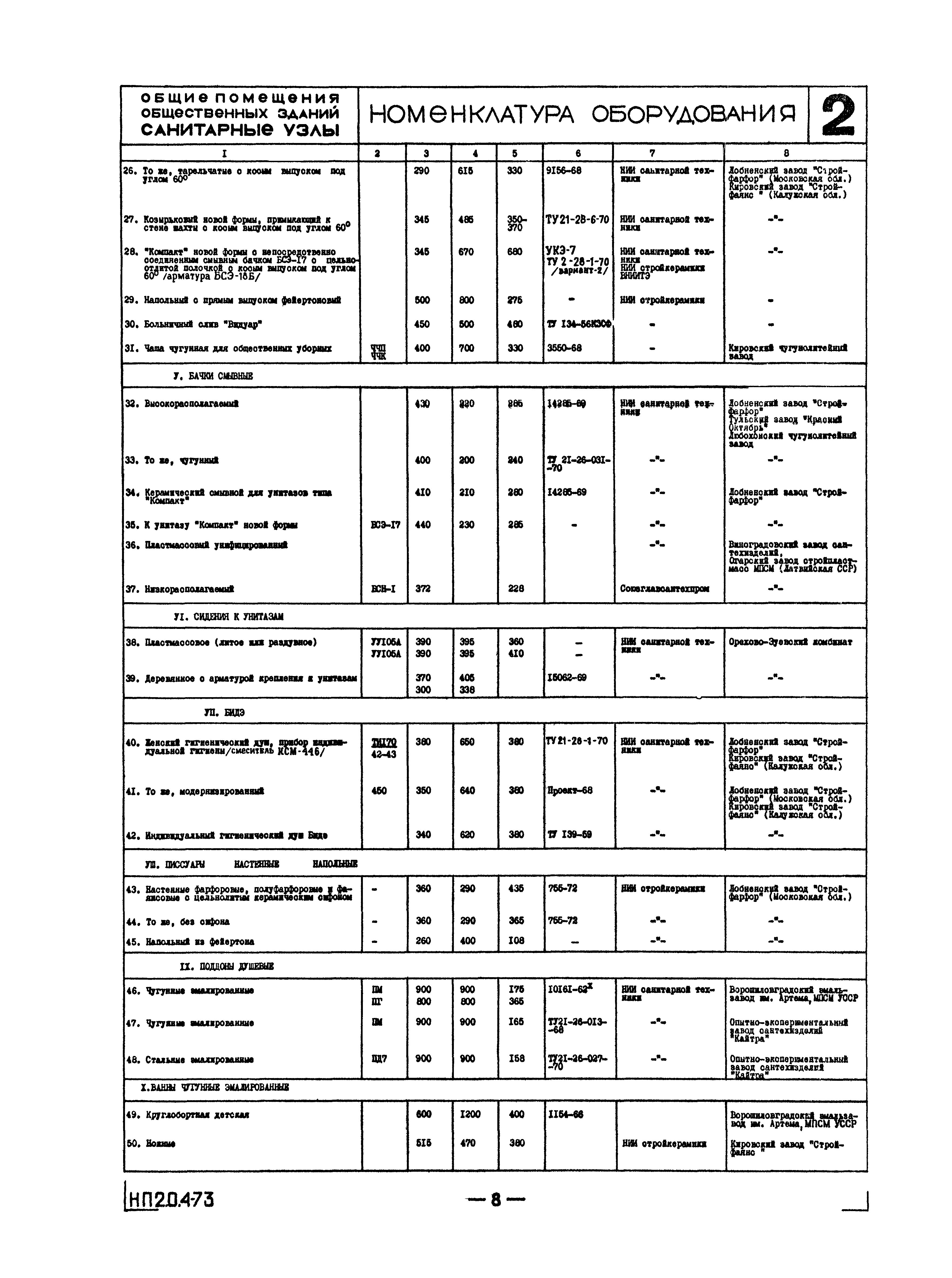 НП 2.0.4-73