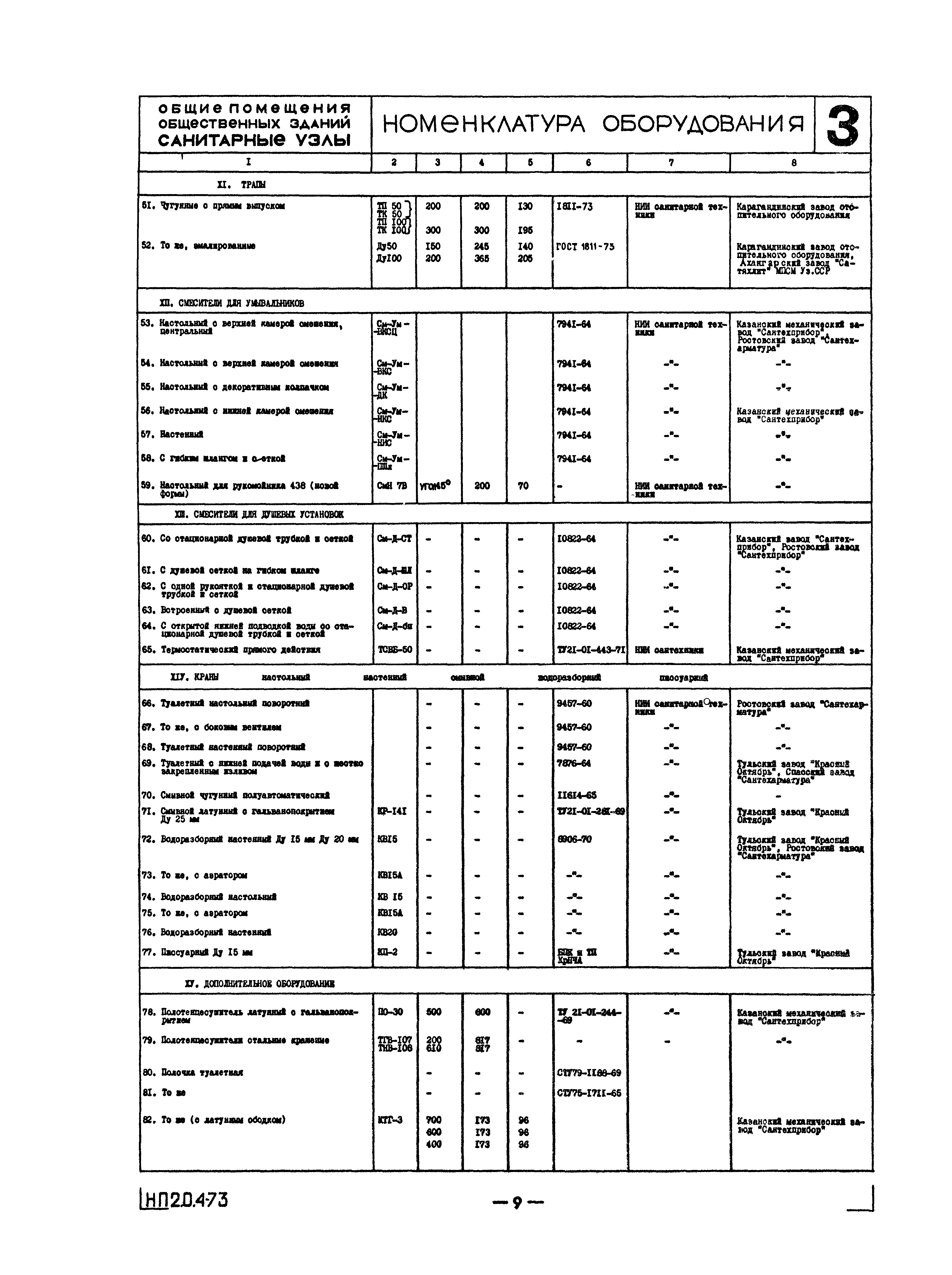 НП 2.0.4-73