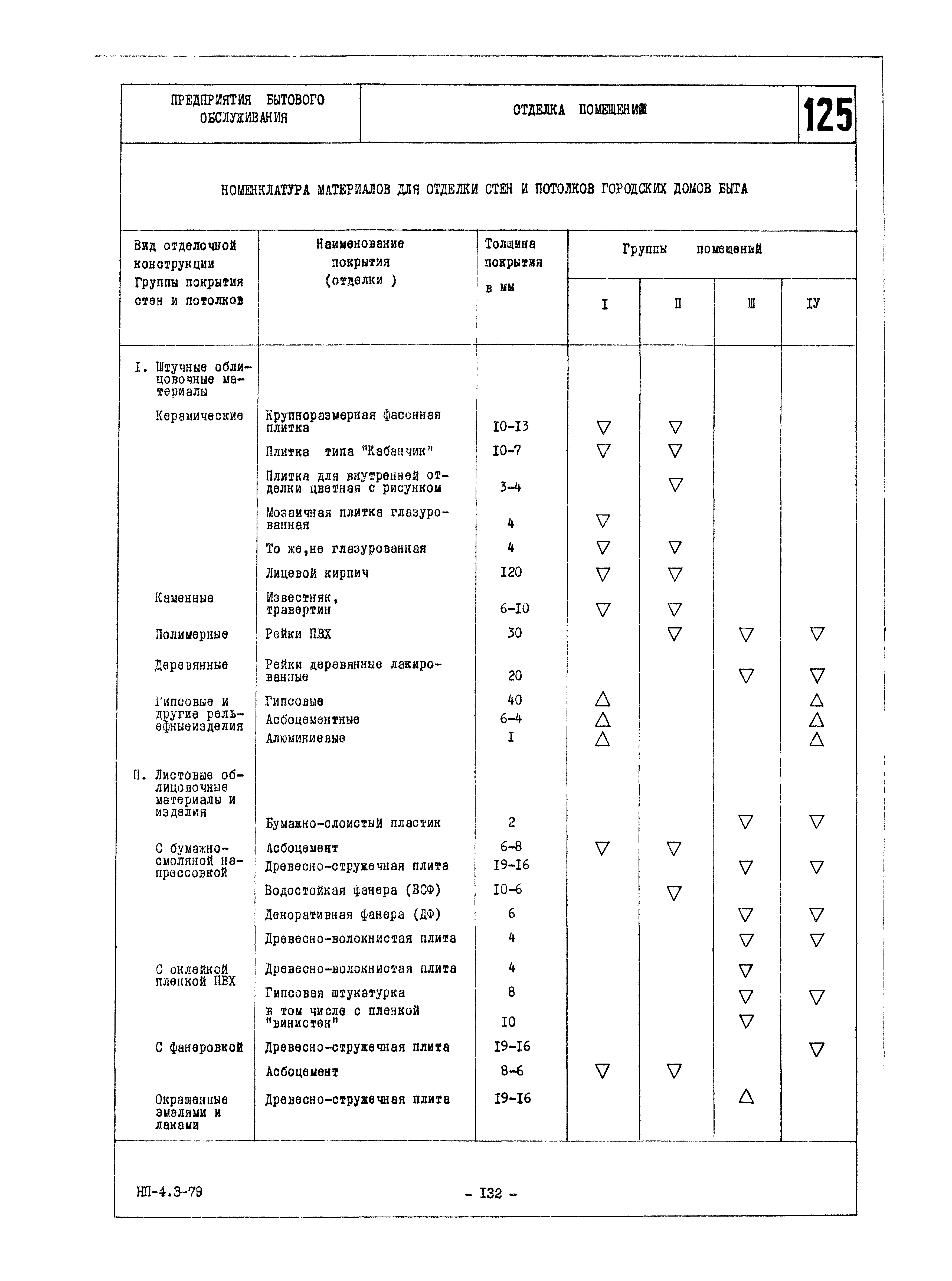 НП 4.3-79