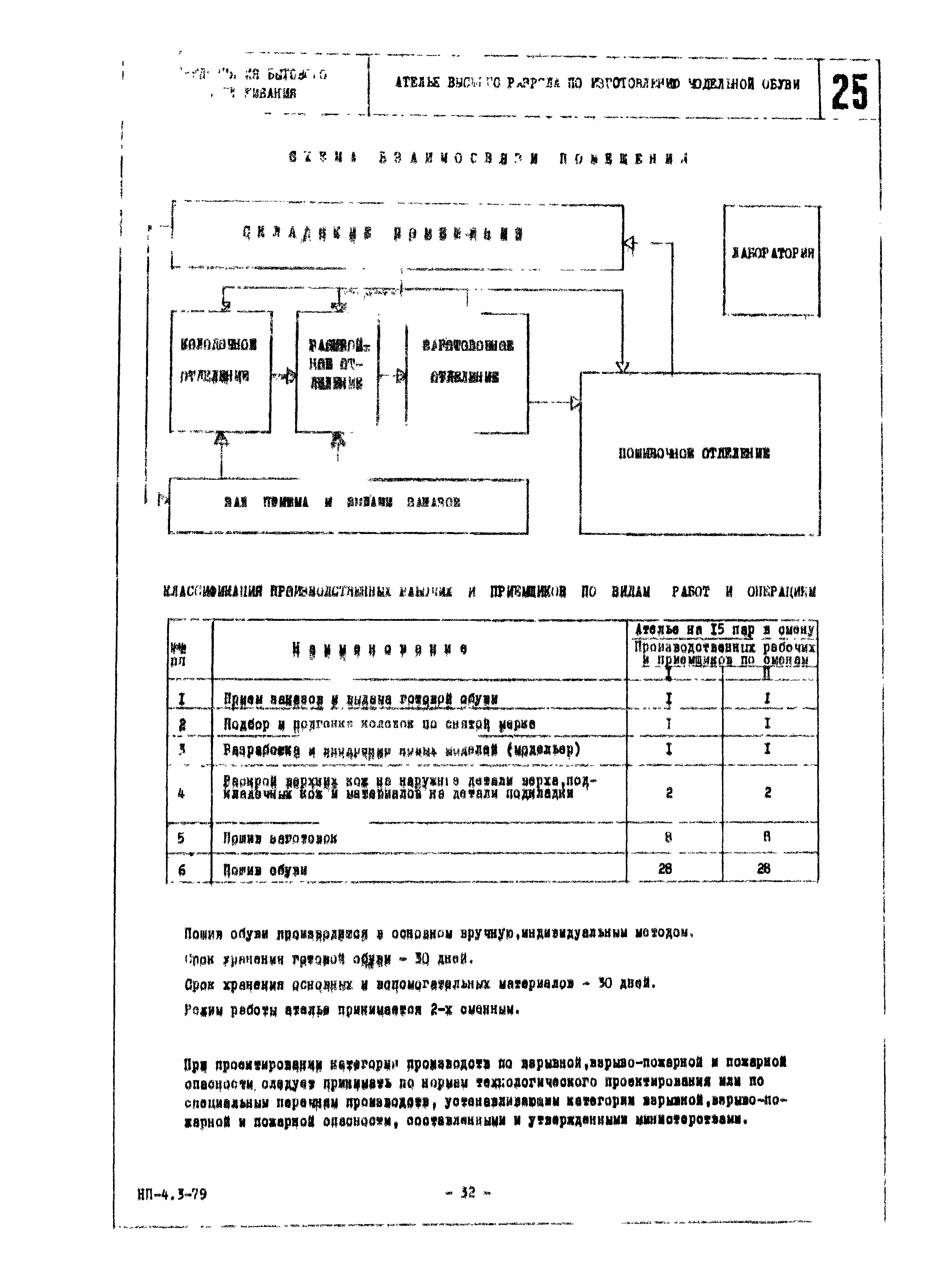 НП 4.3-79