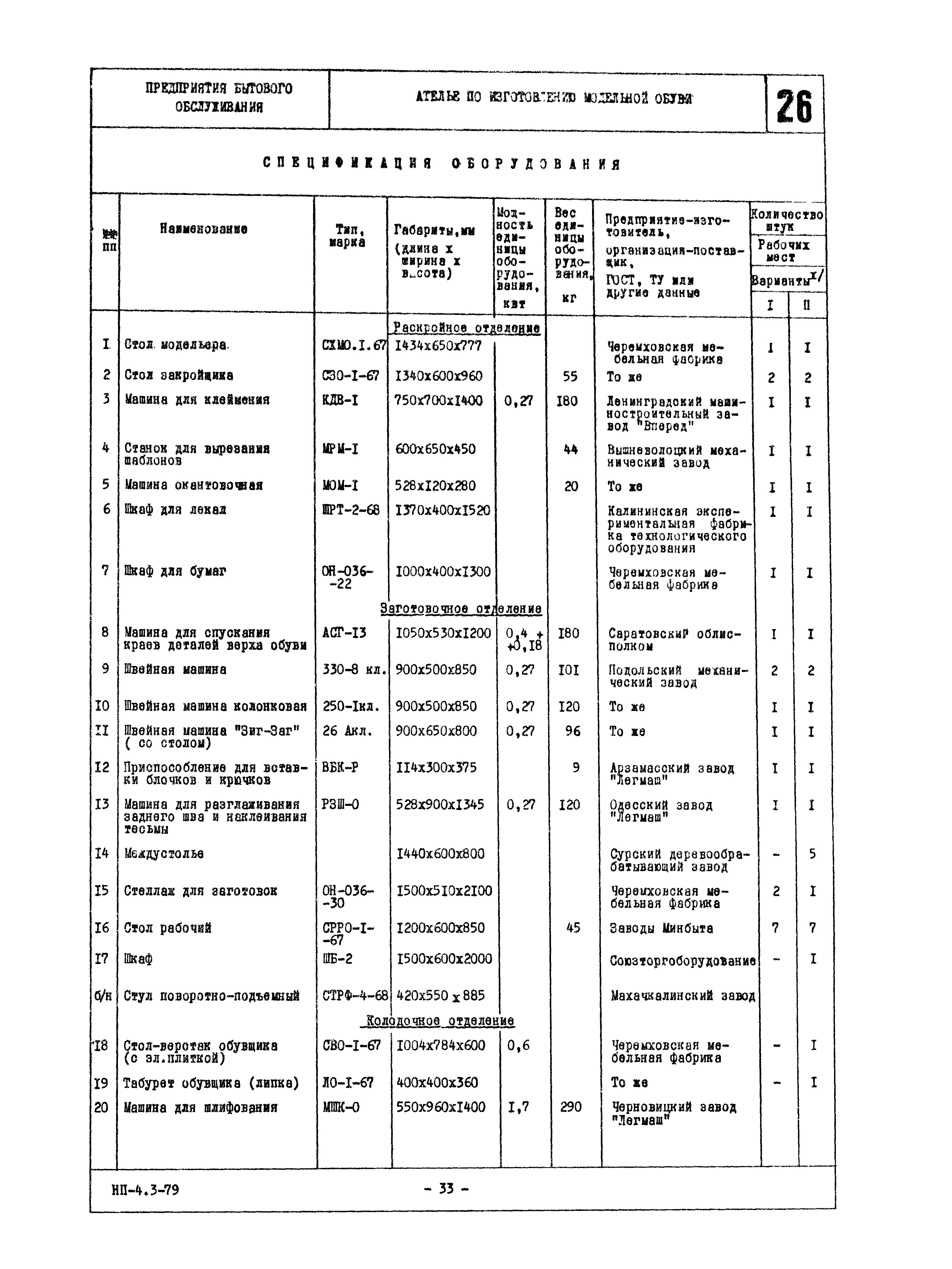 НП 4.3-79