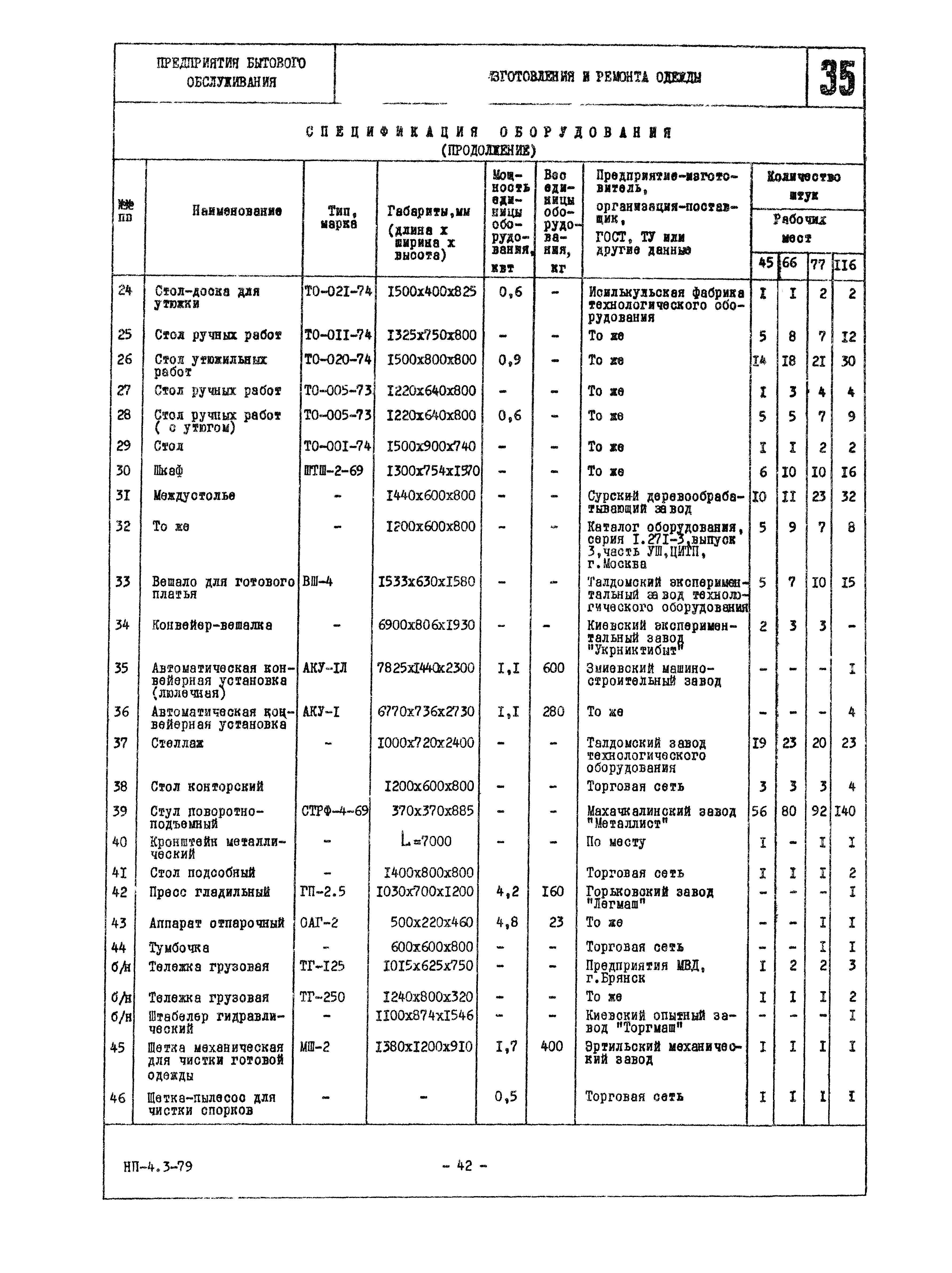 НП 4.3-79