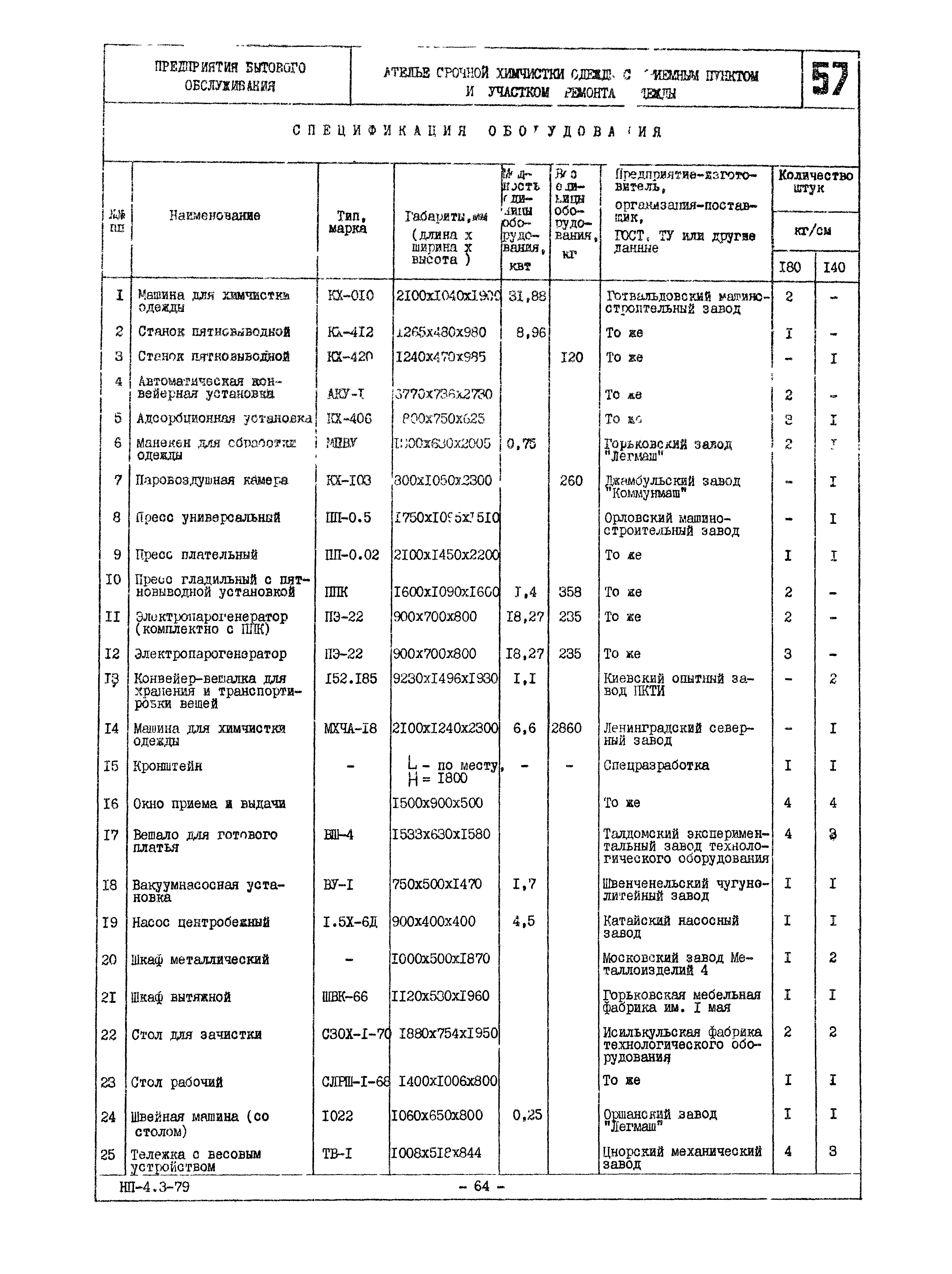 НП 4.3-79