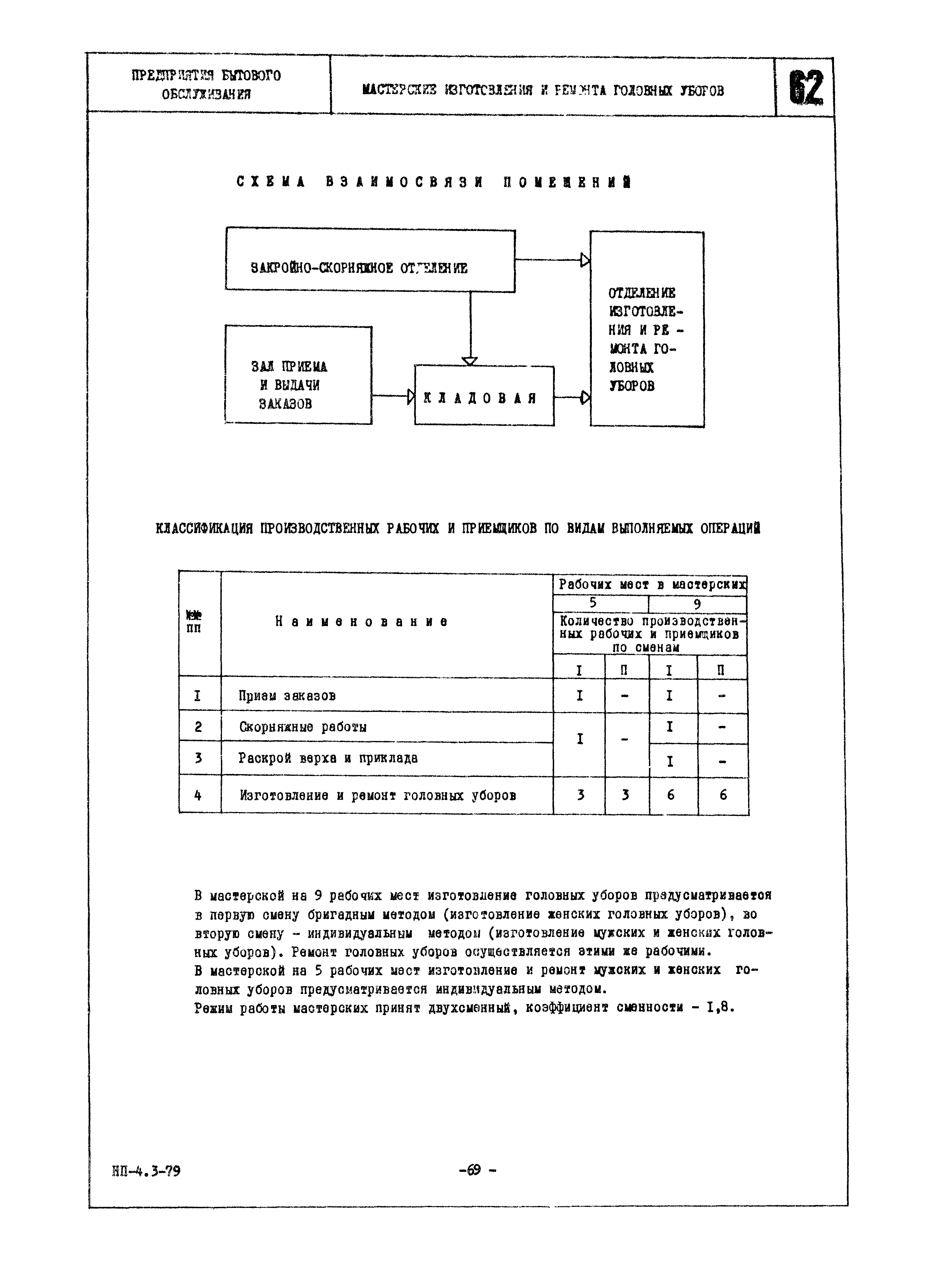 НП 4.3-79