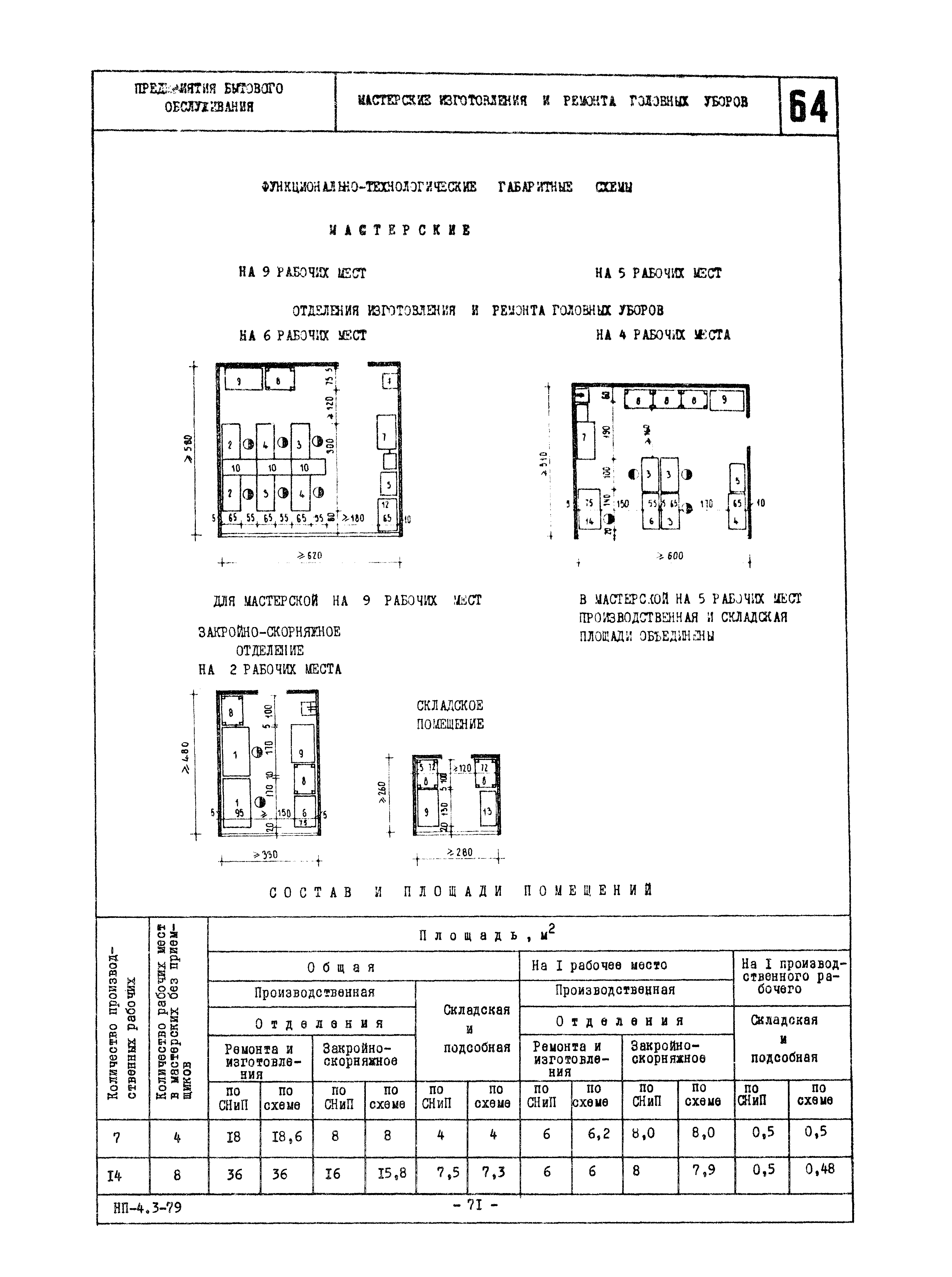 НП 4.3-79