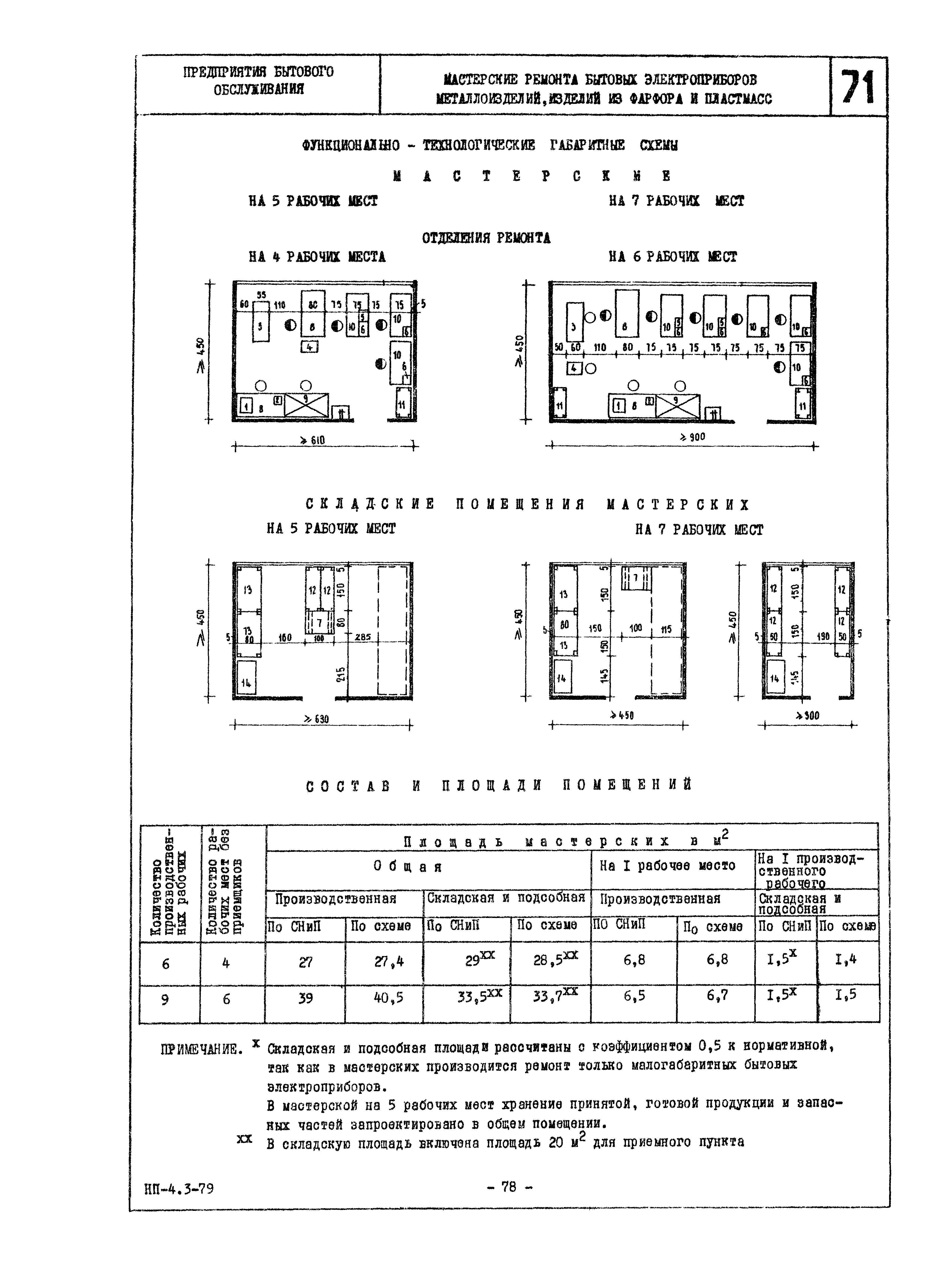 НП 4.3-79