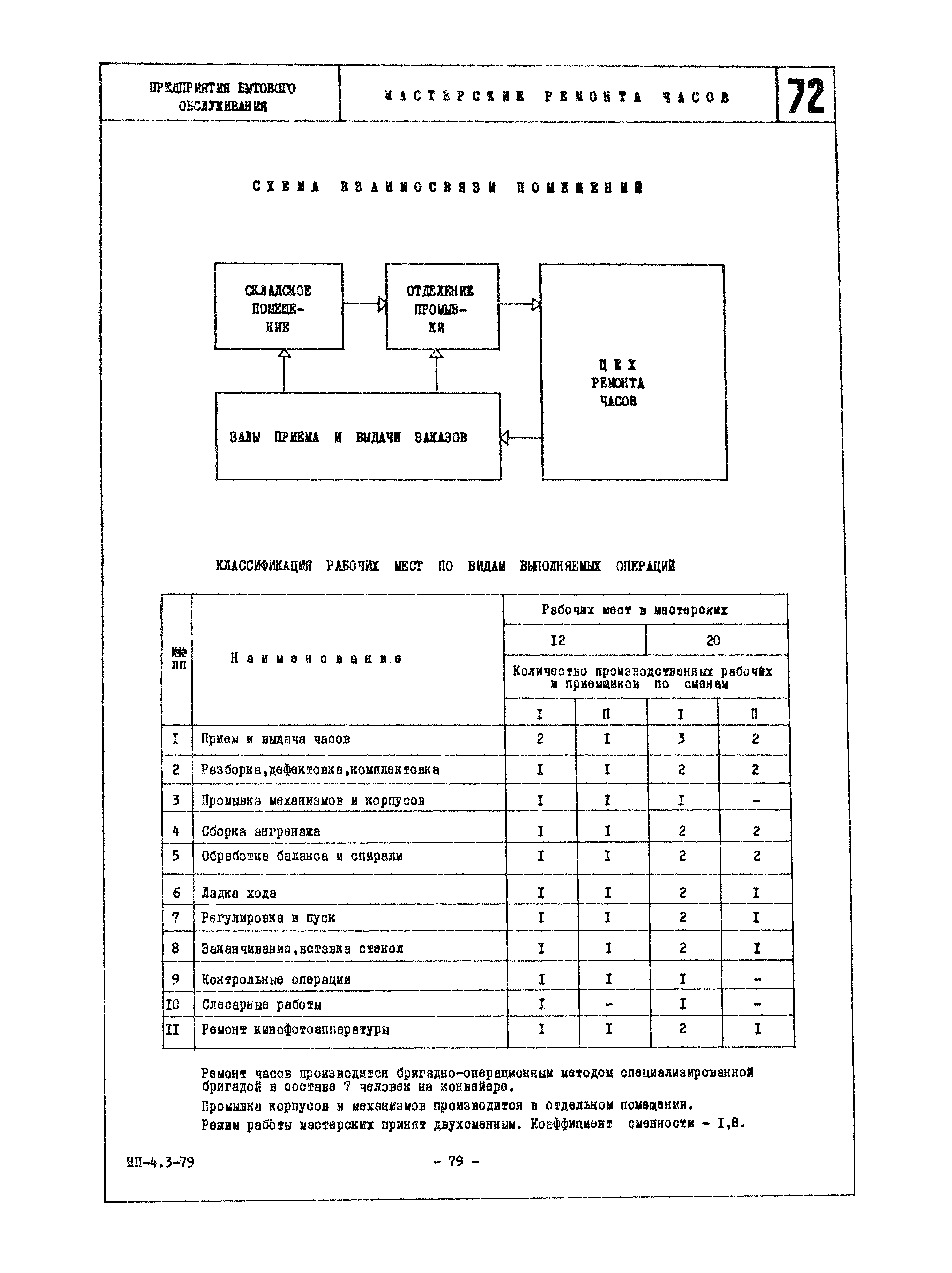 НП 4.3-79