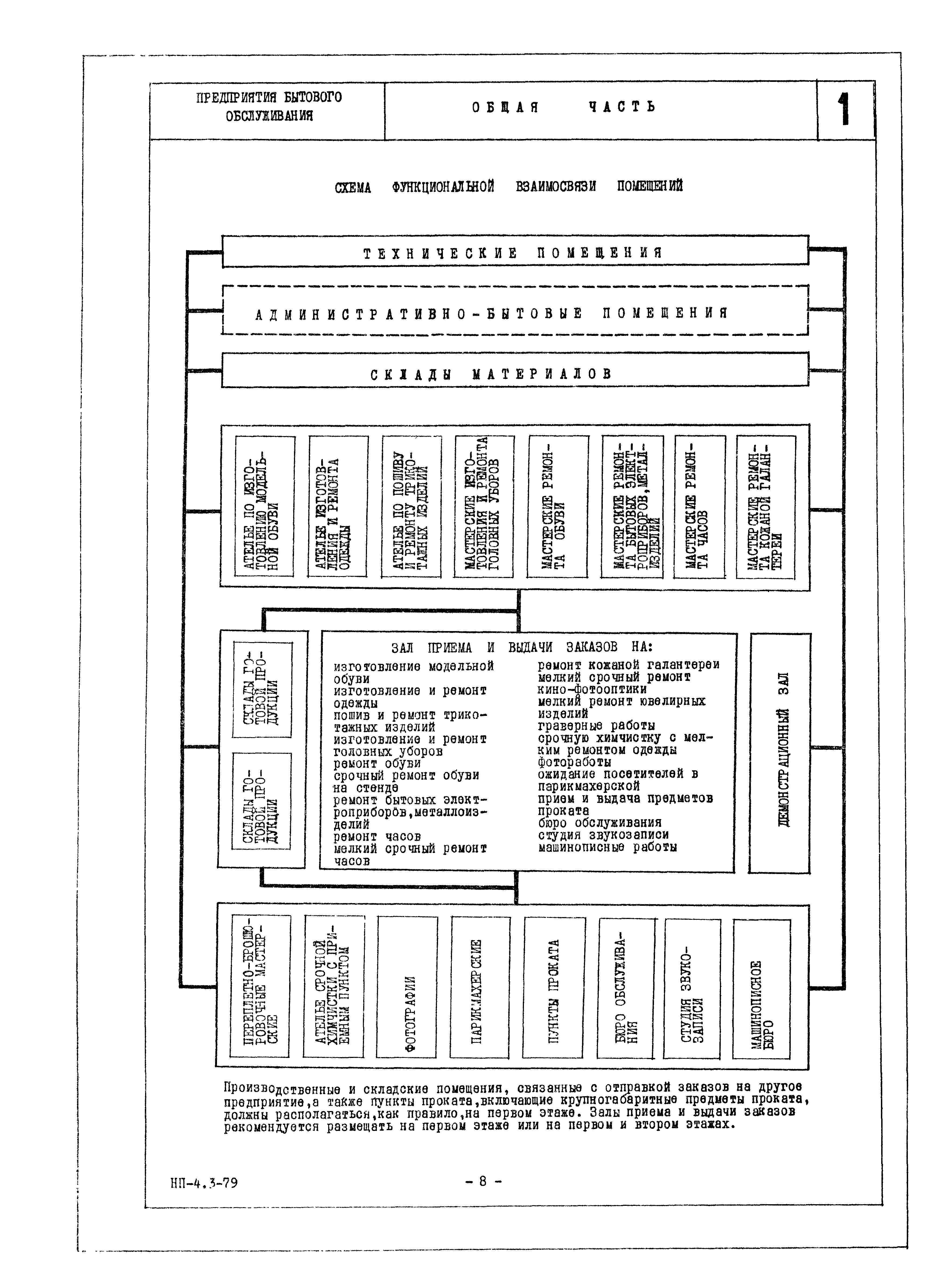 НП 4.3-79