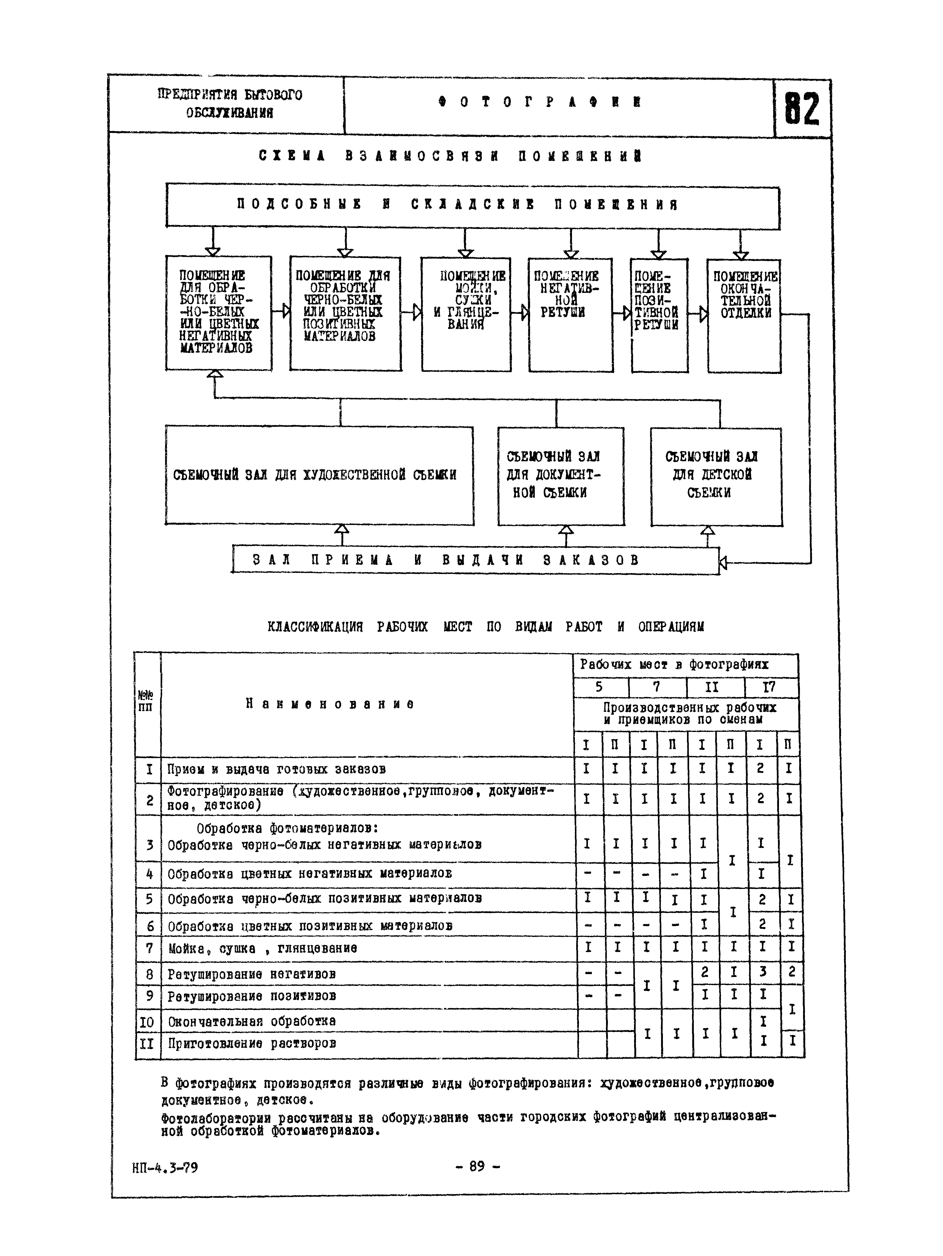 НП 4.3-79