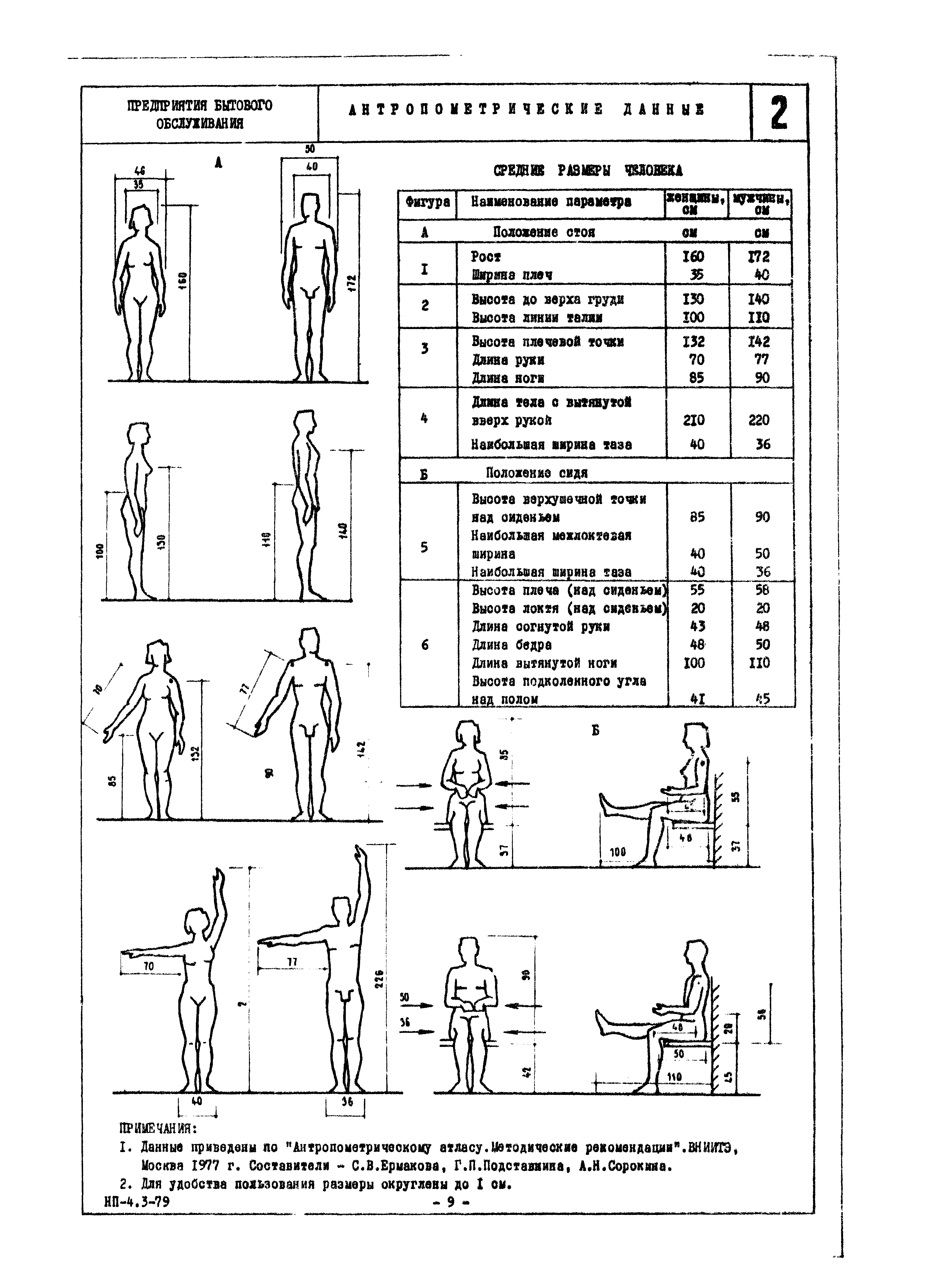 НП 4.3-79