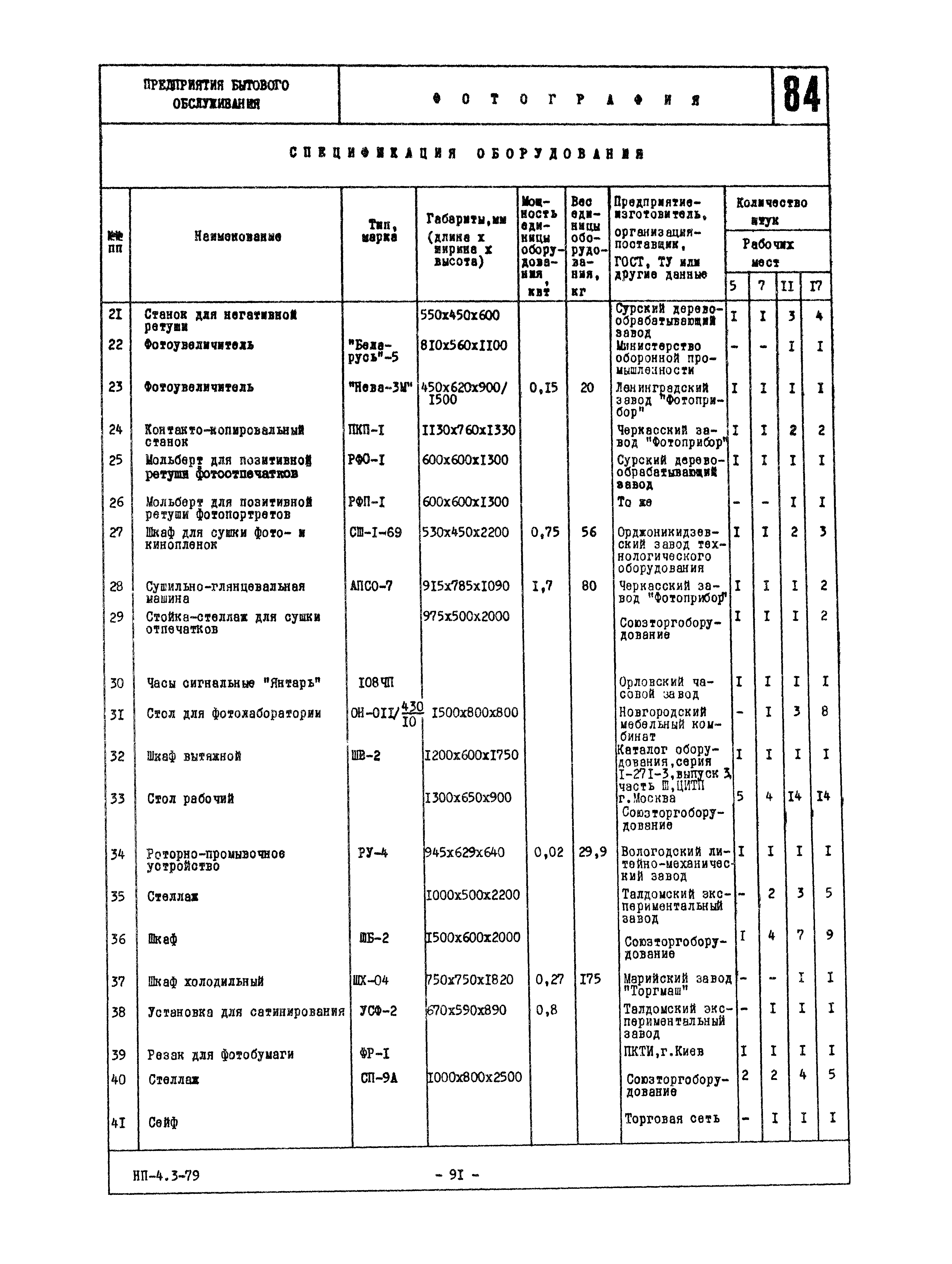 НП 4.3-79