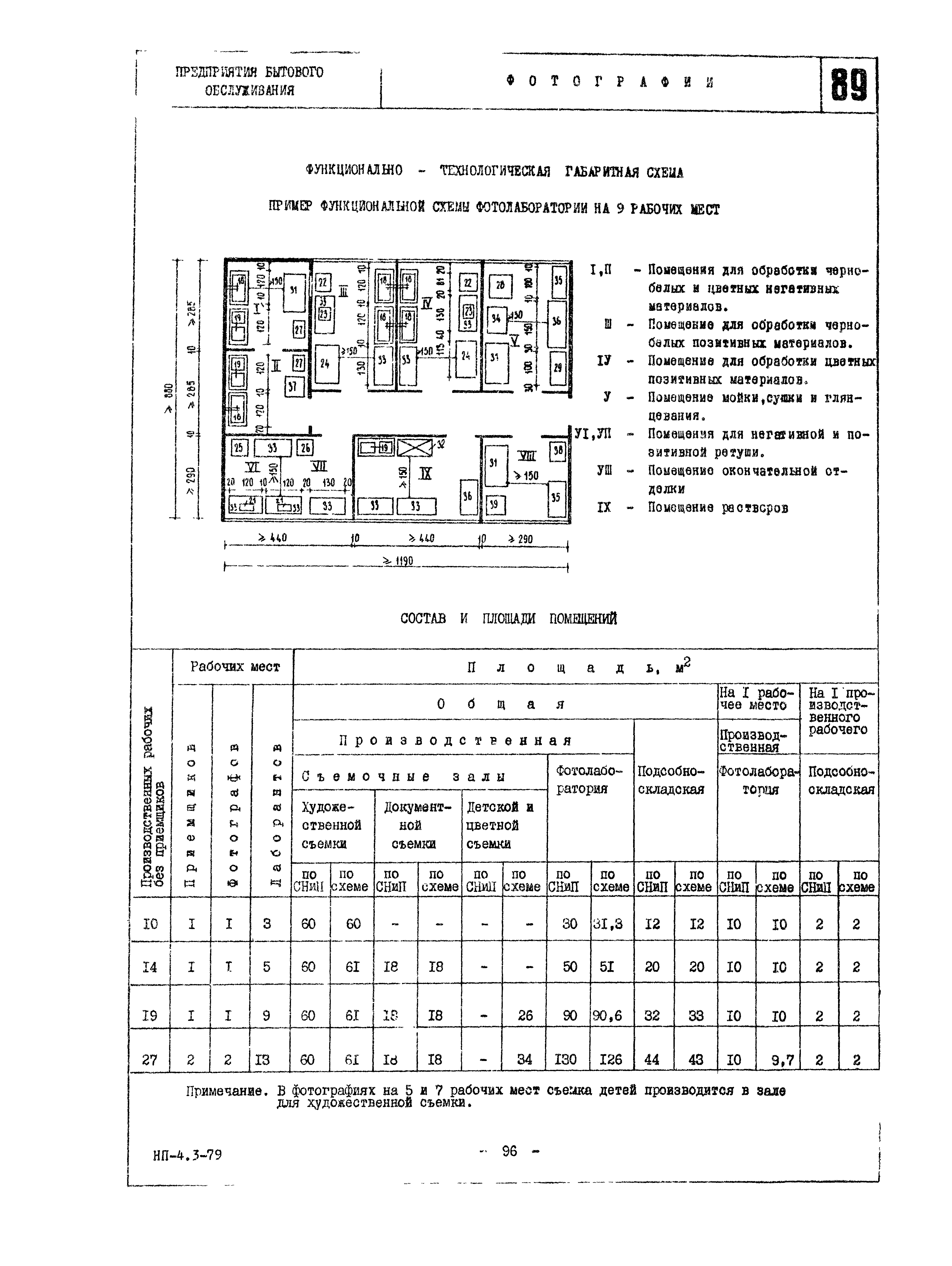 НП 4.3-79