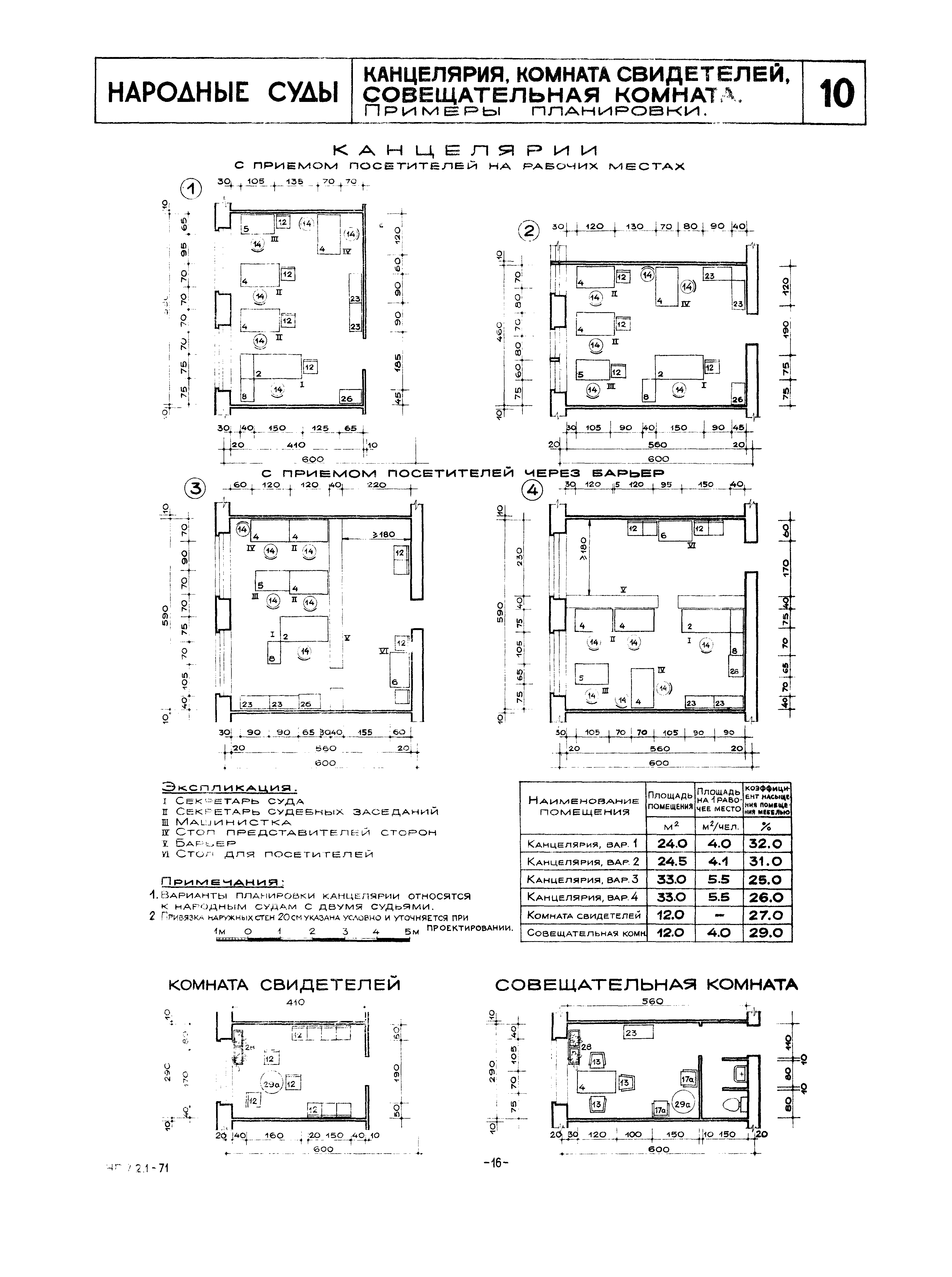 НП 7.2.1-71