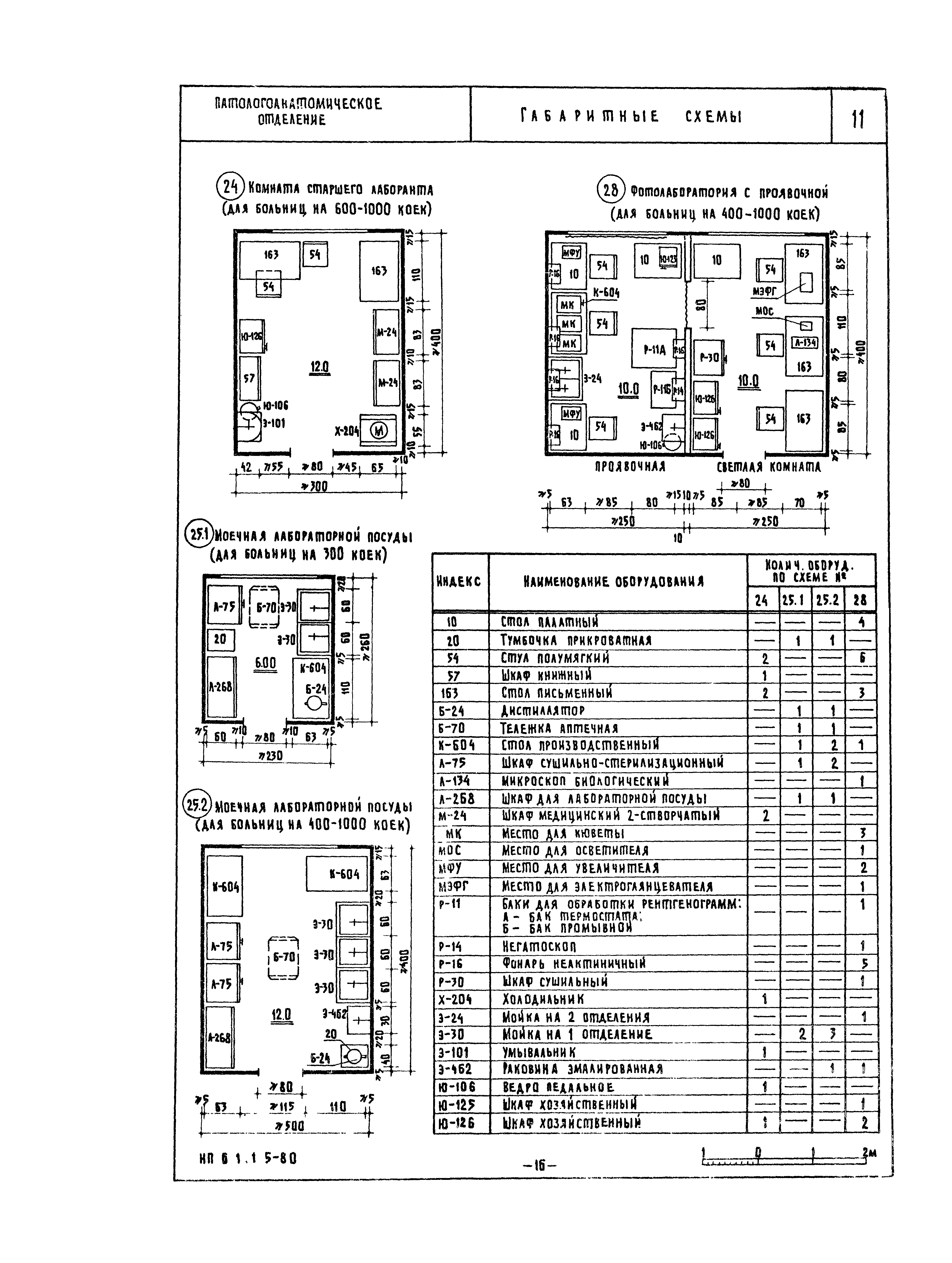 НП 6.1.1.5-80