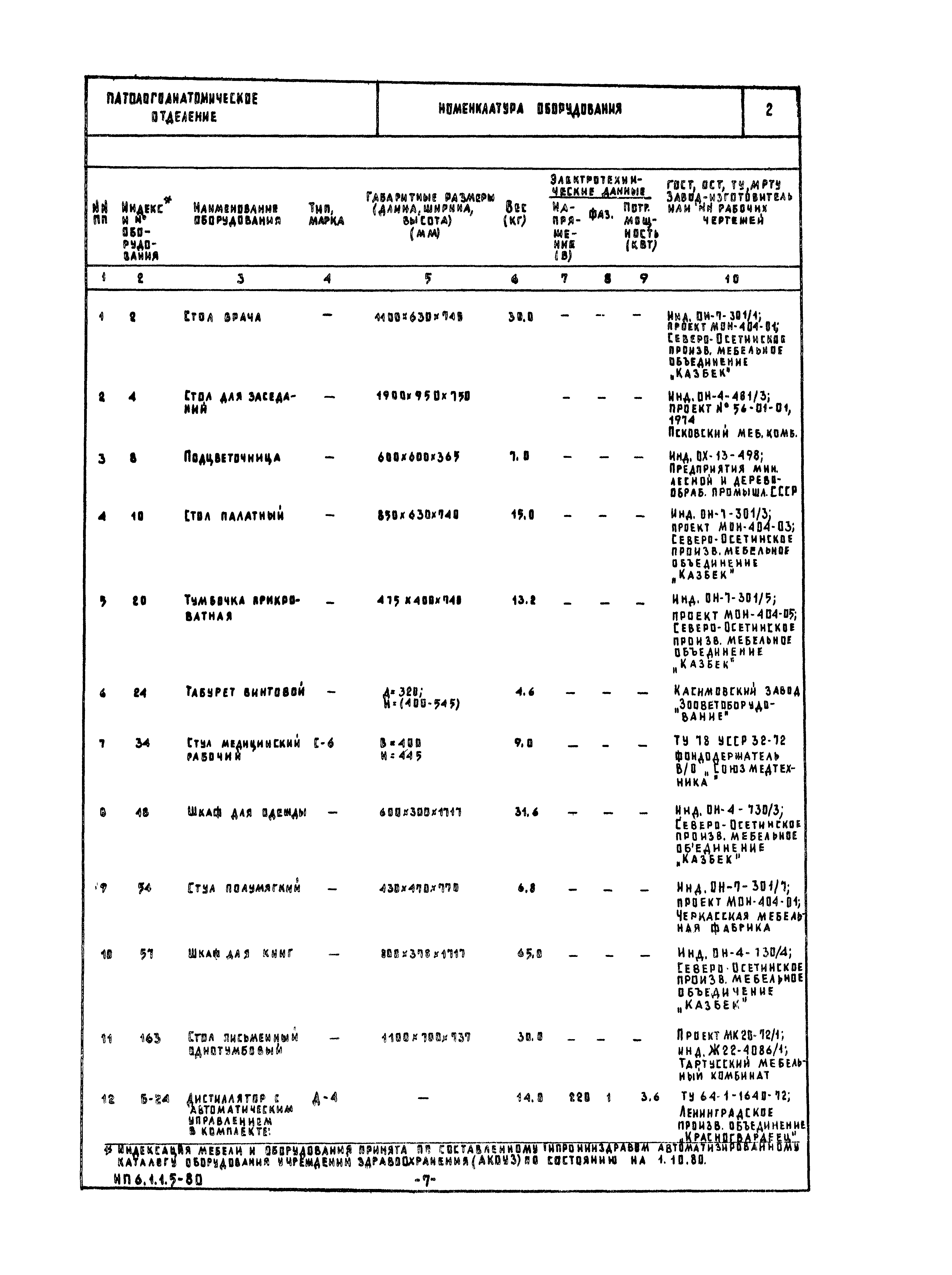 НП 6.1.1.5-80