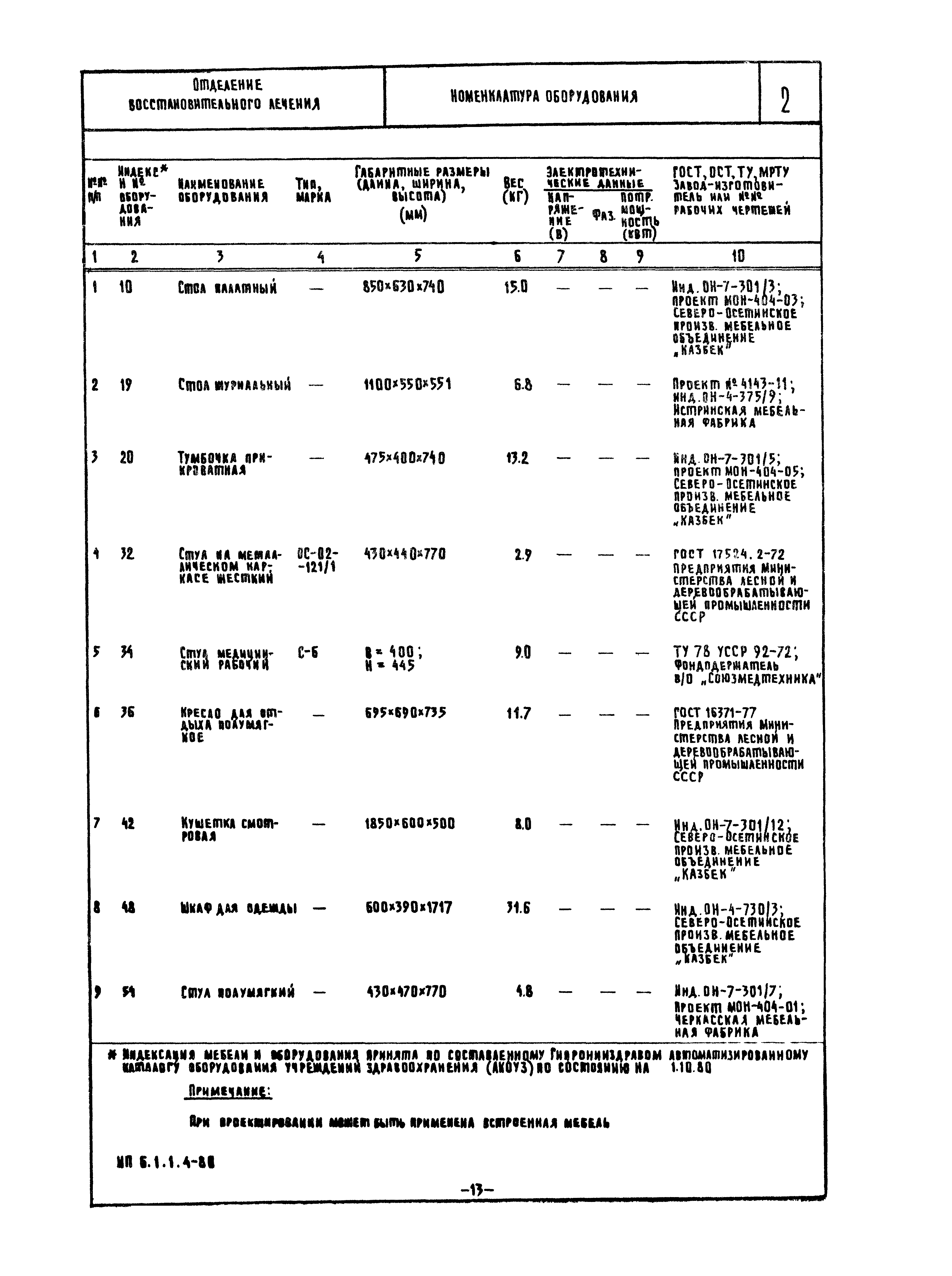 НП 6.1.1.4-80