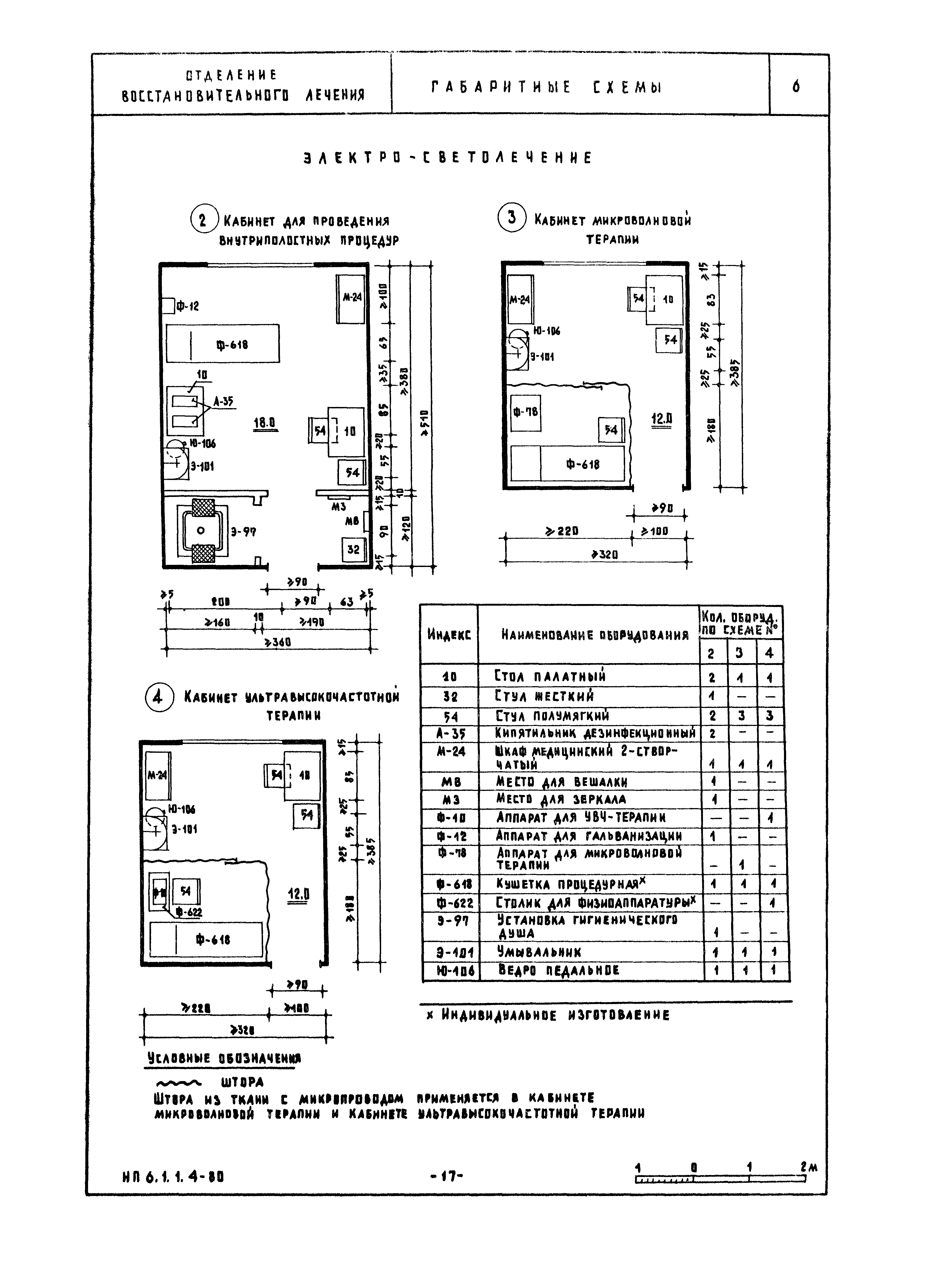 НП 6.1.1.4-80