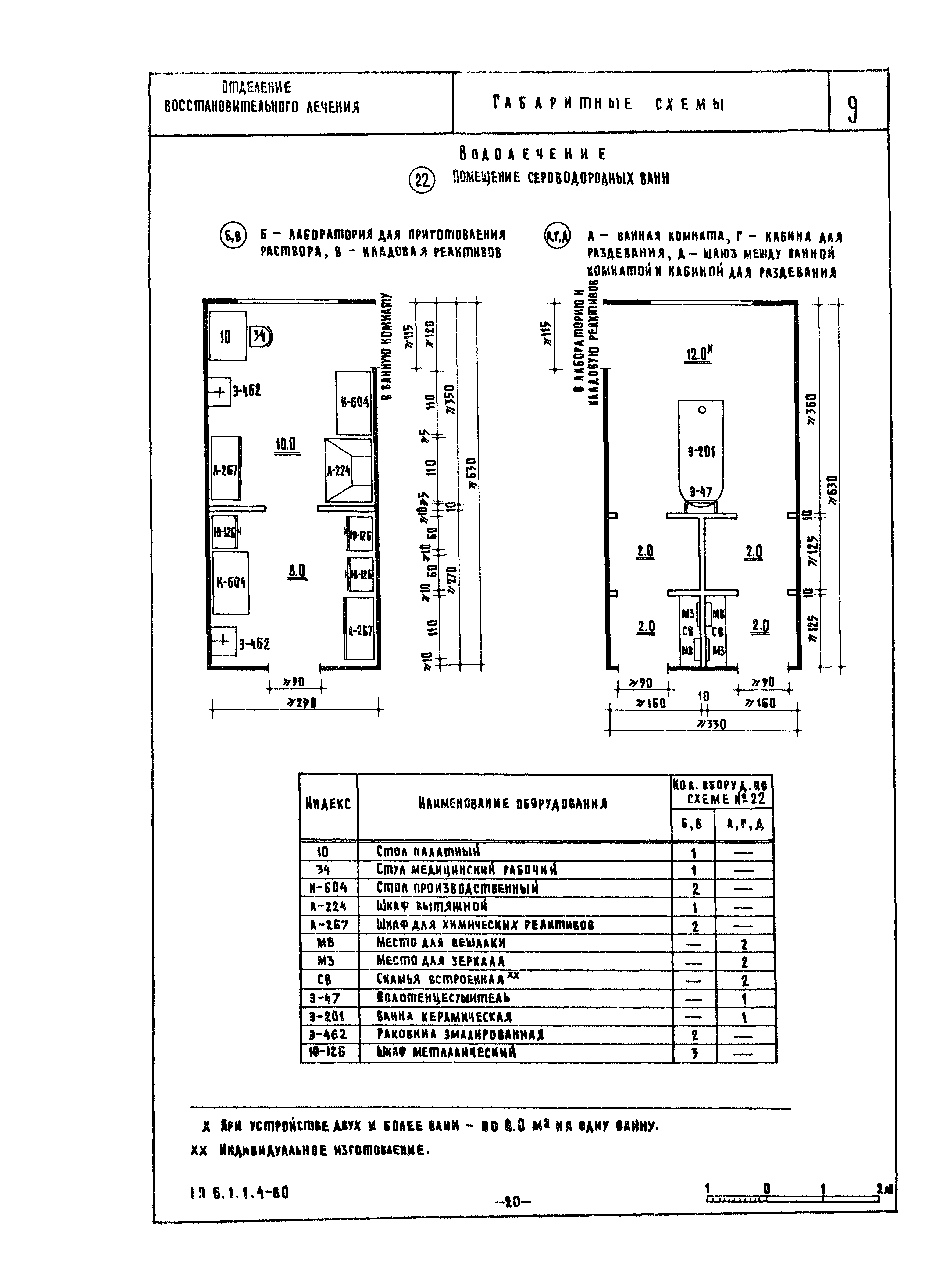 НП 6.1.1.4-80