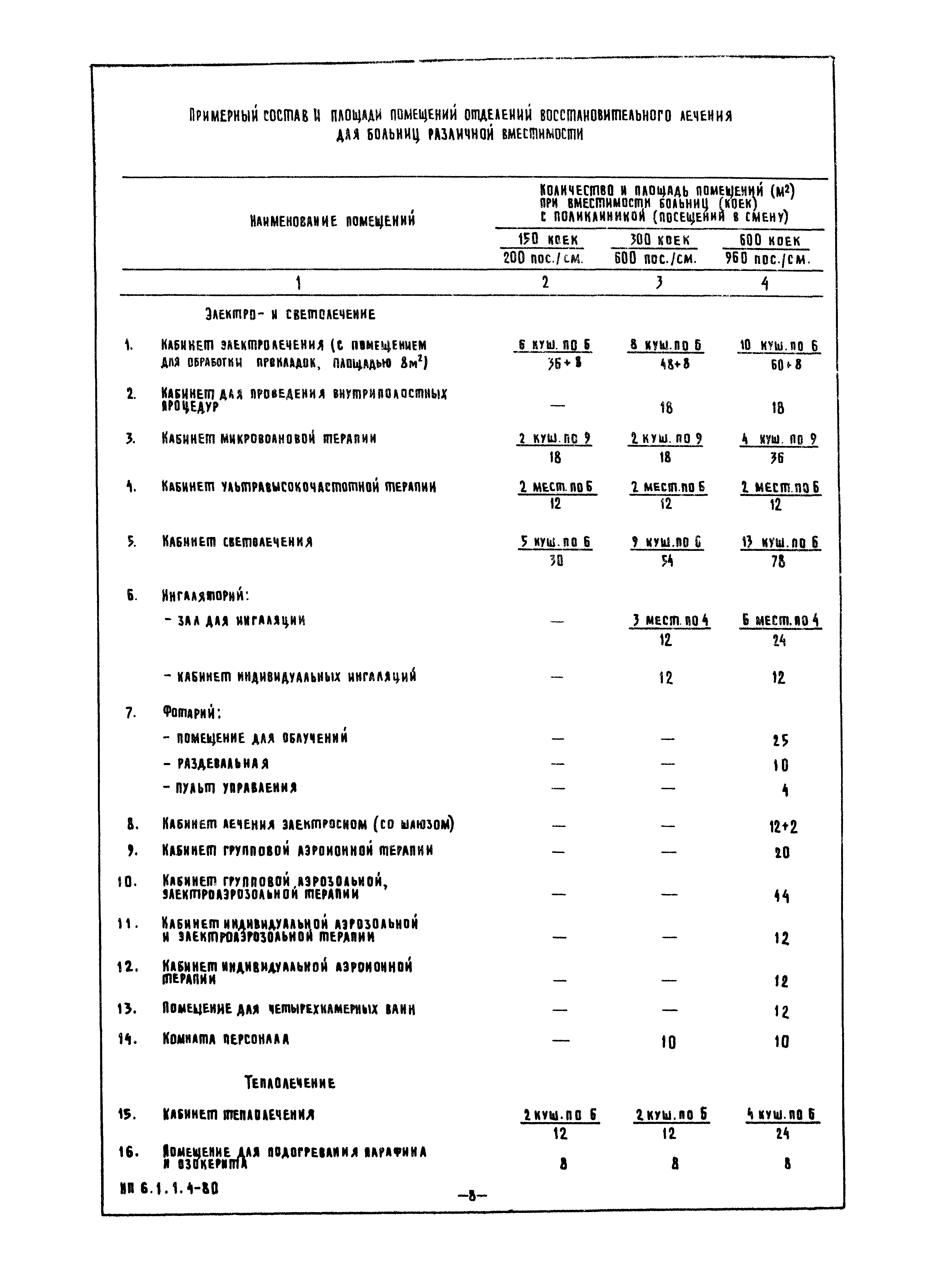 НП 6.1.1.4-80