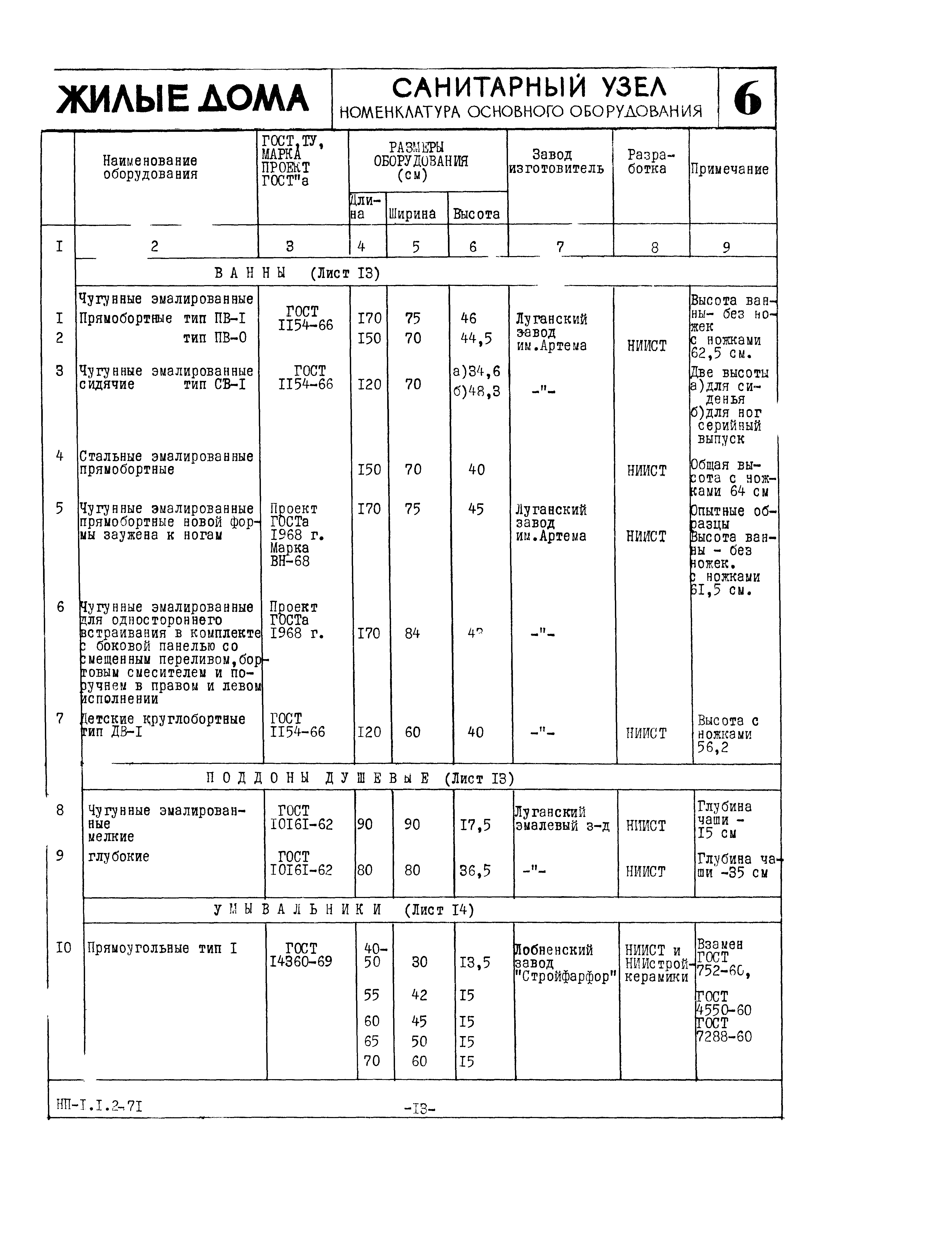 НП 1.1.2-71