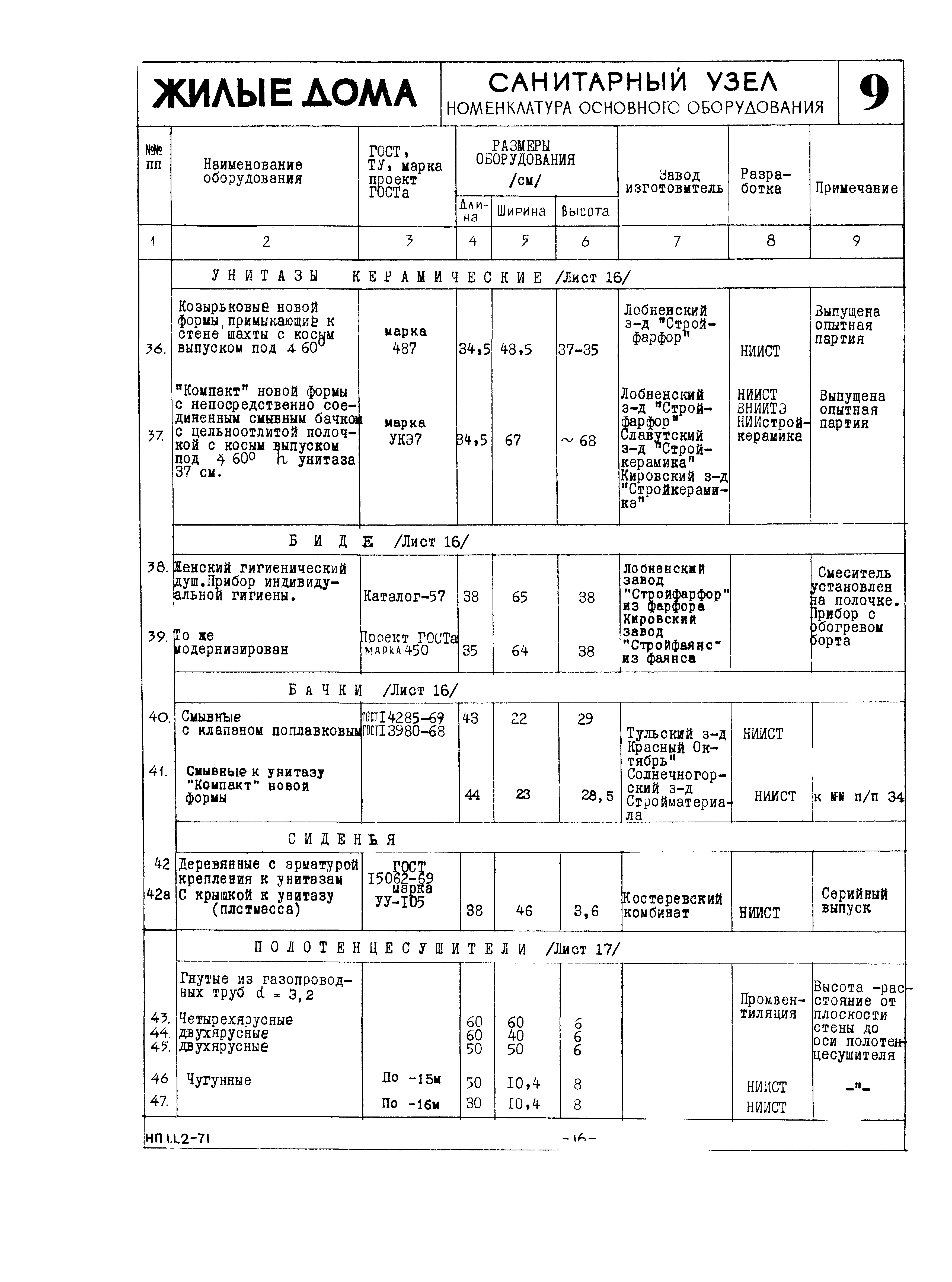 НП 1.1.2-71