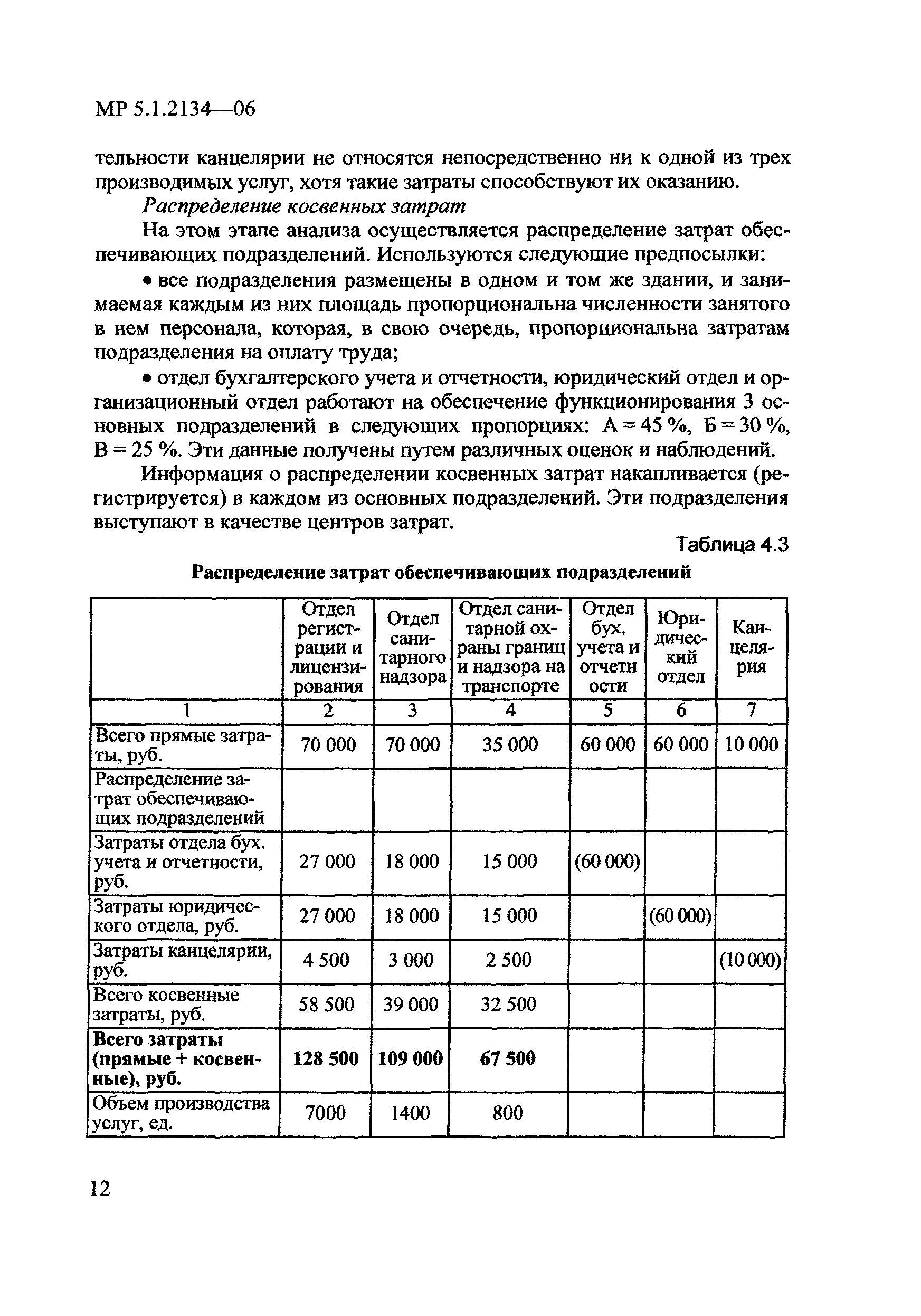 МР 5.1.2134-06