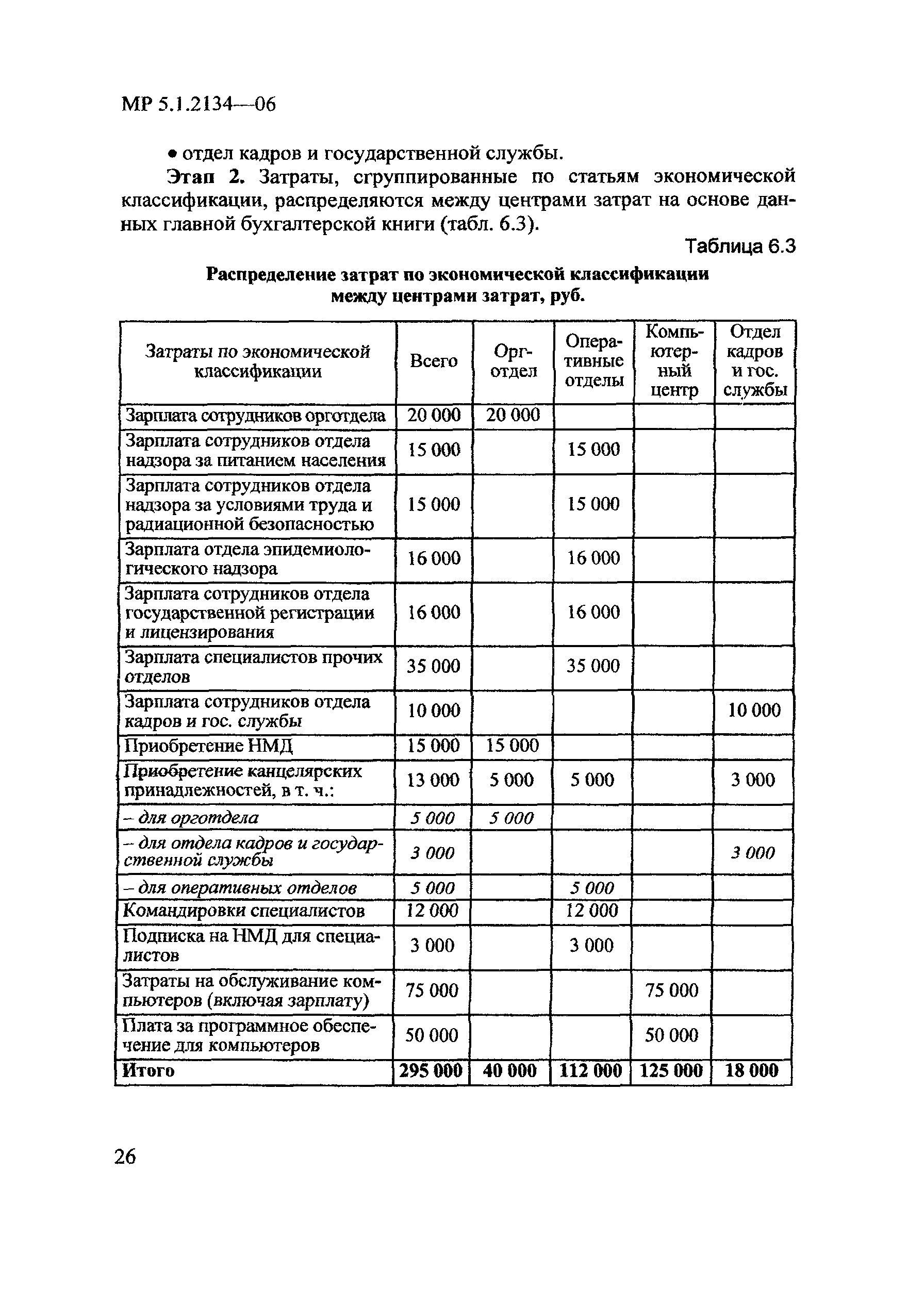 МР 5.1.2134-06