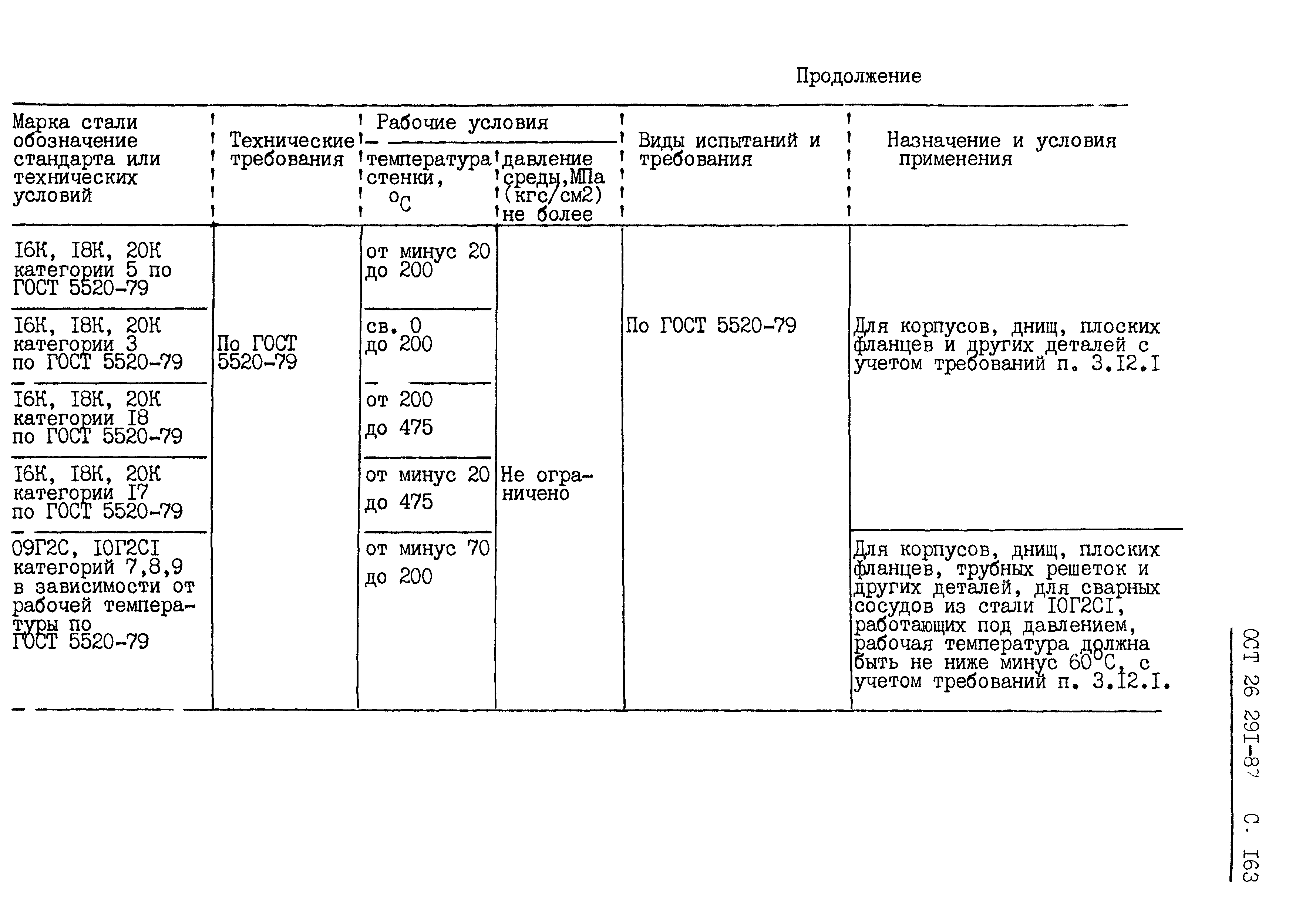 ОСТ 26.291-87