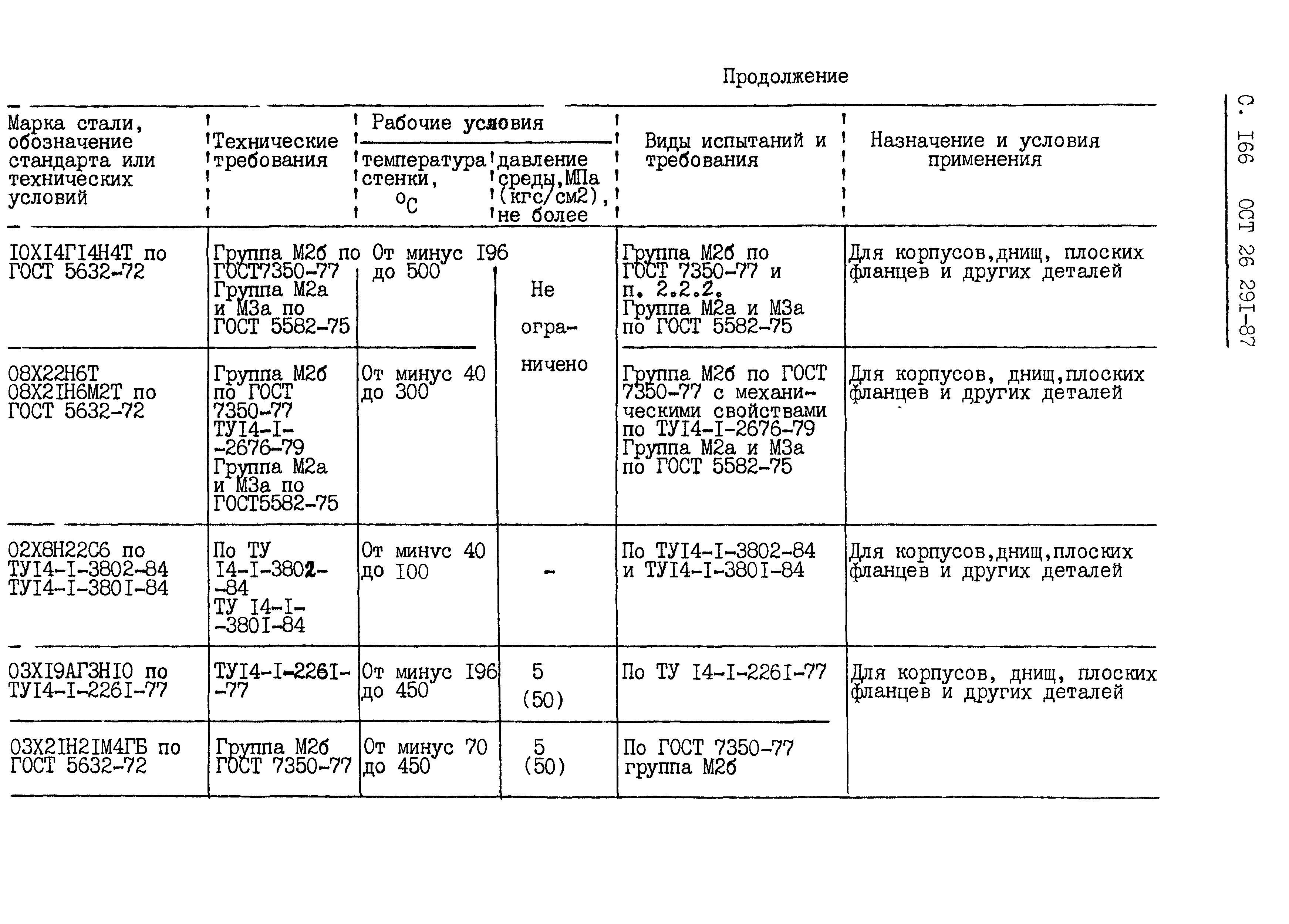 ОСТ 26.291-87