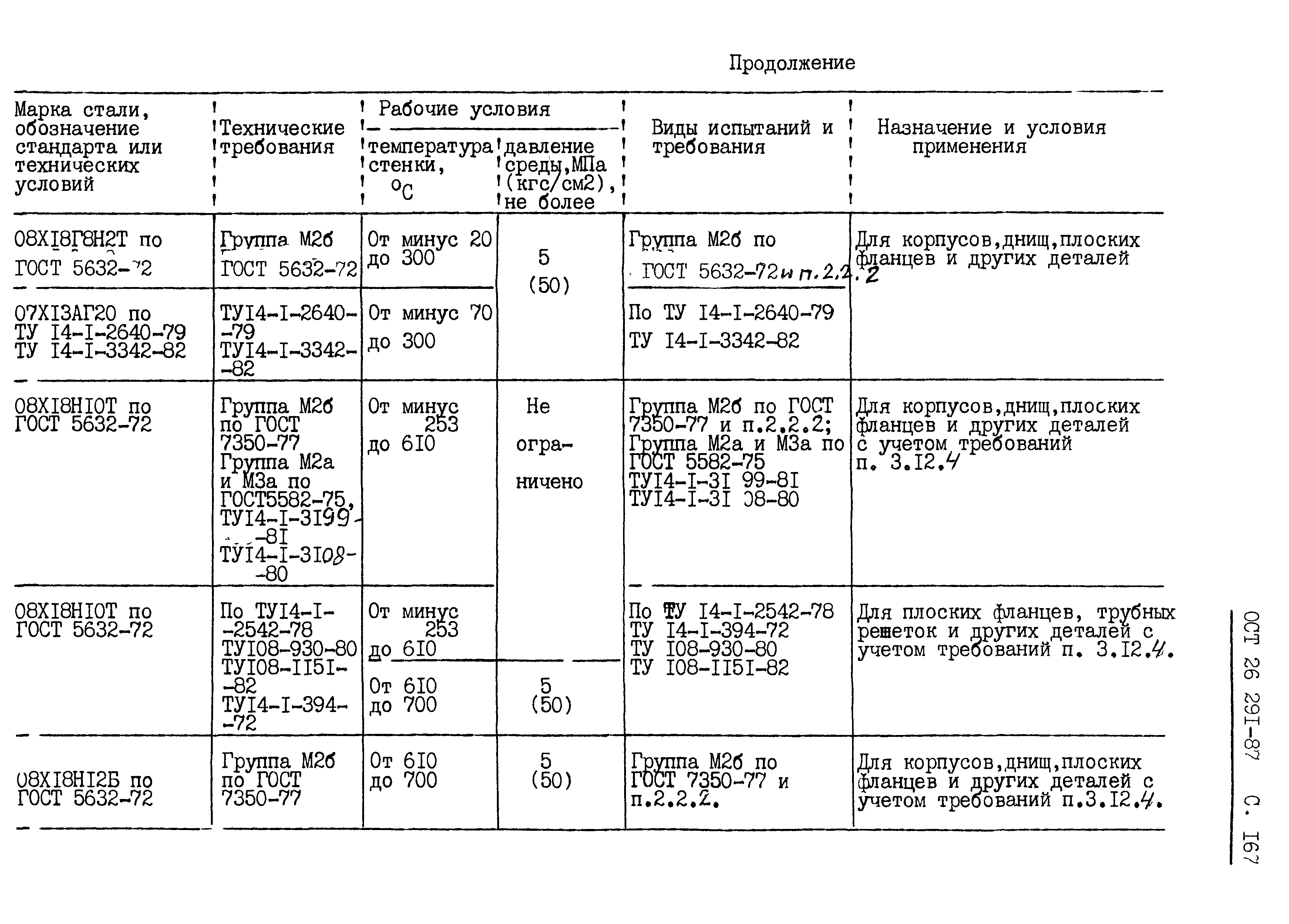 ОСТ 26.291-87