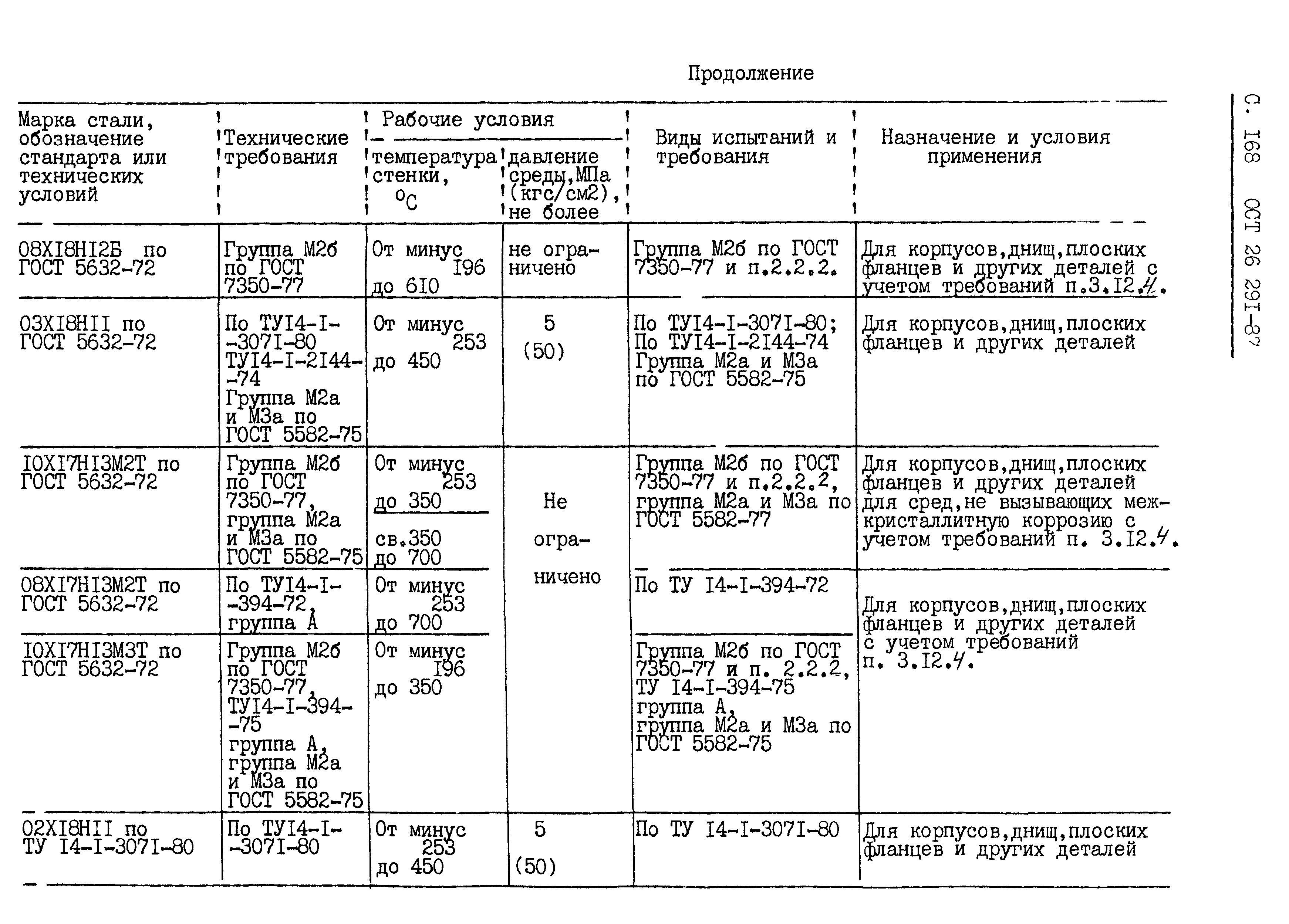 ОСТ 26.291-87