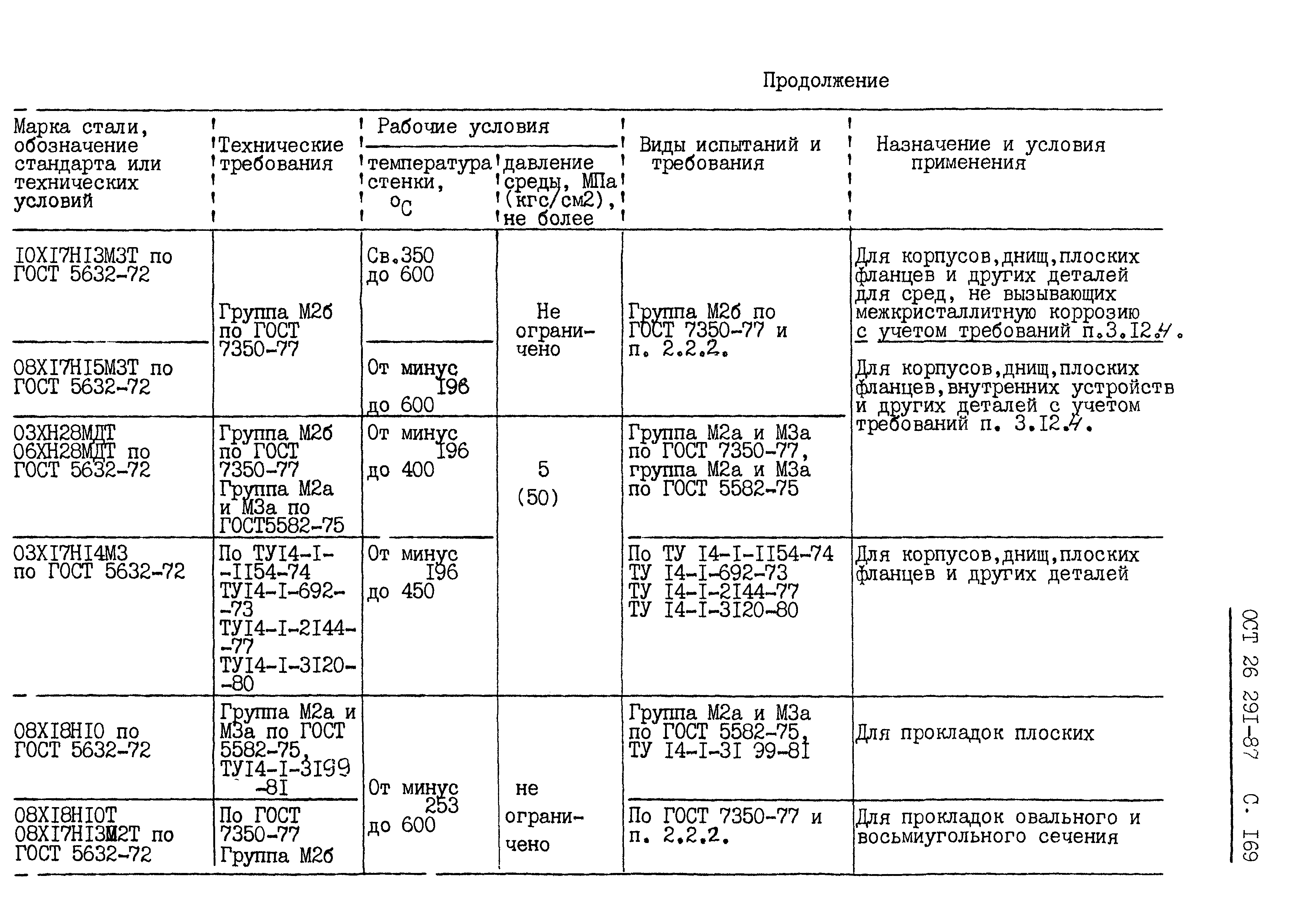 ОСТ 26.291-87