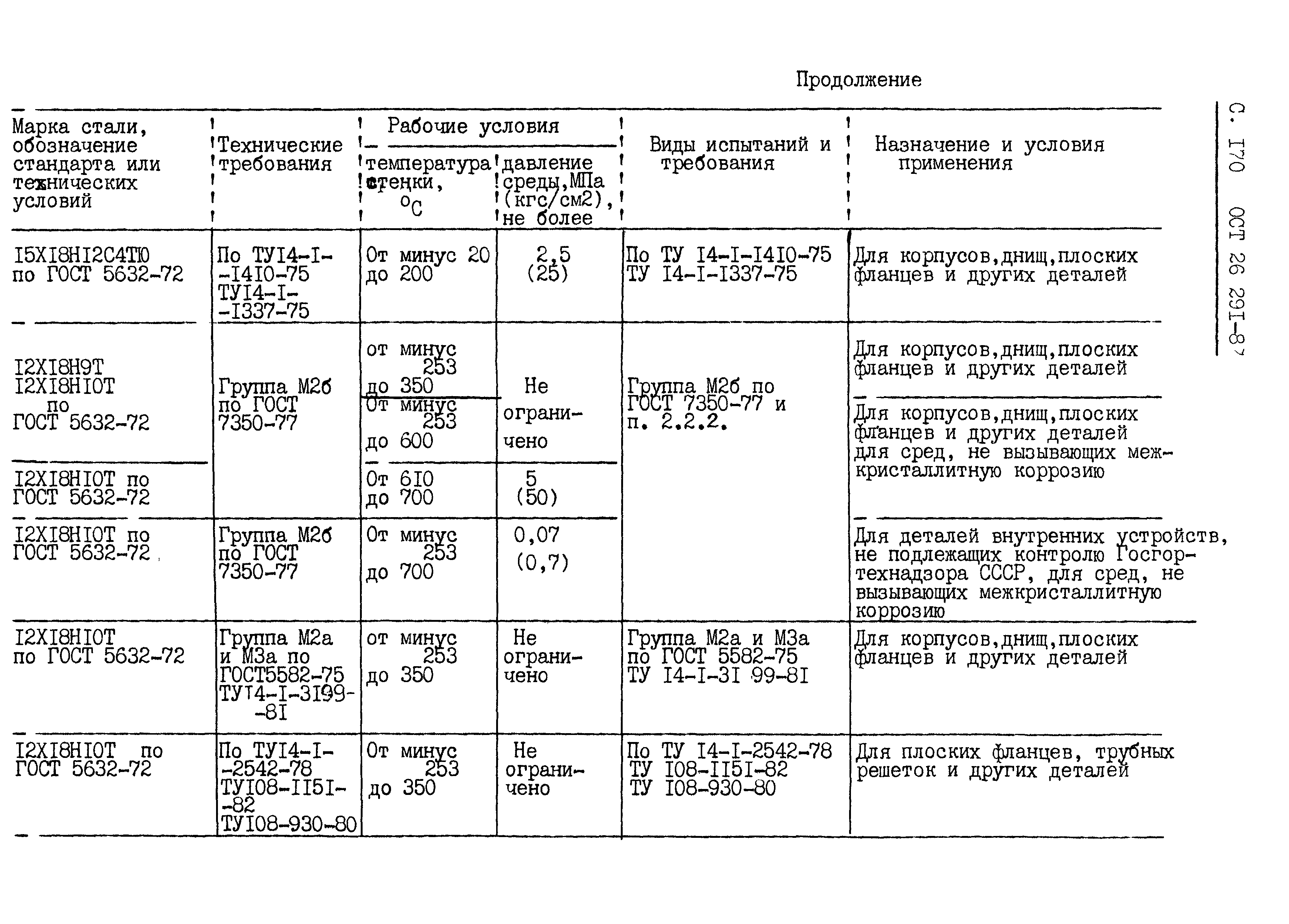 ОСТ 26.291-87