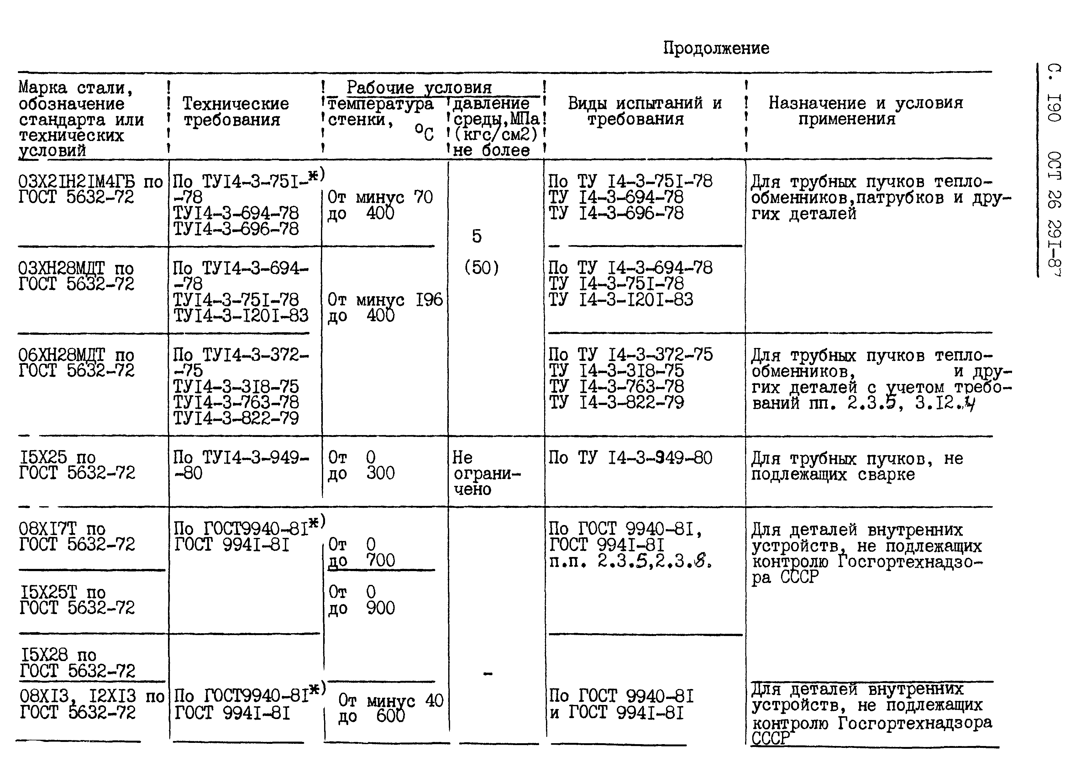 ОСТ 26.291-87