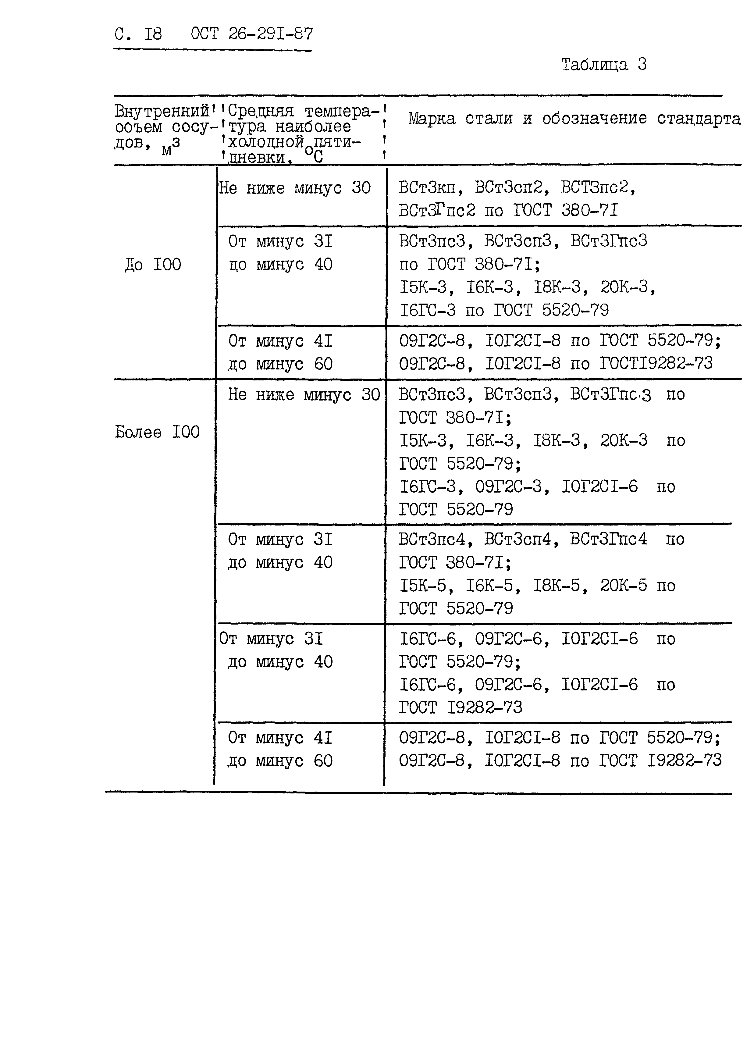 ОСТ 26.291-87