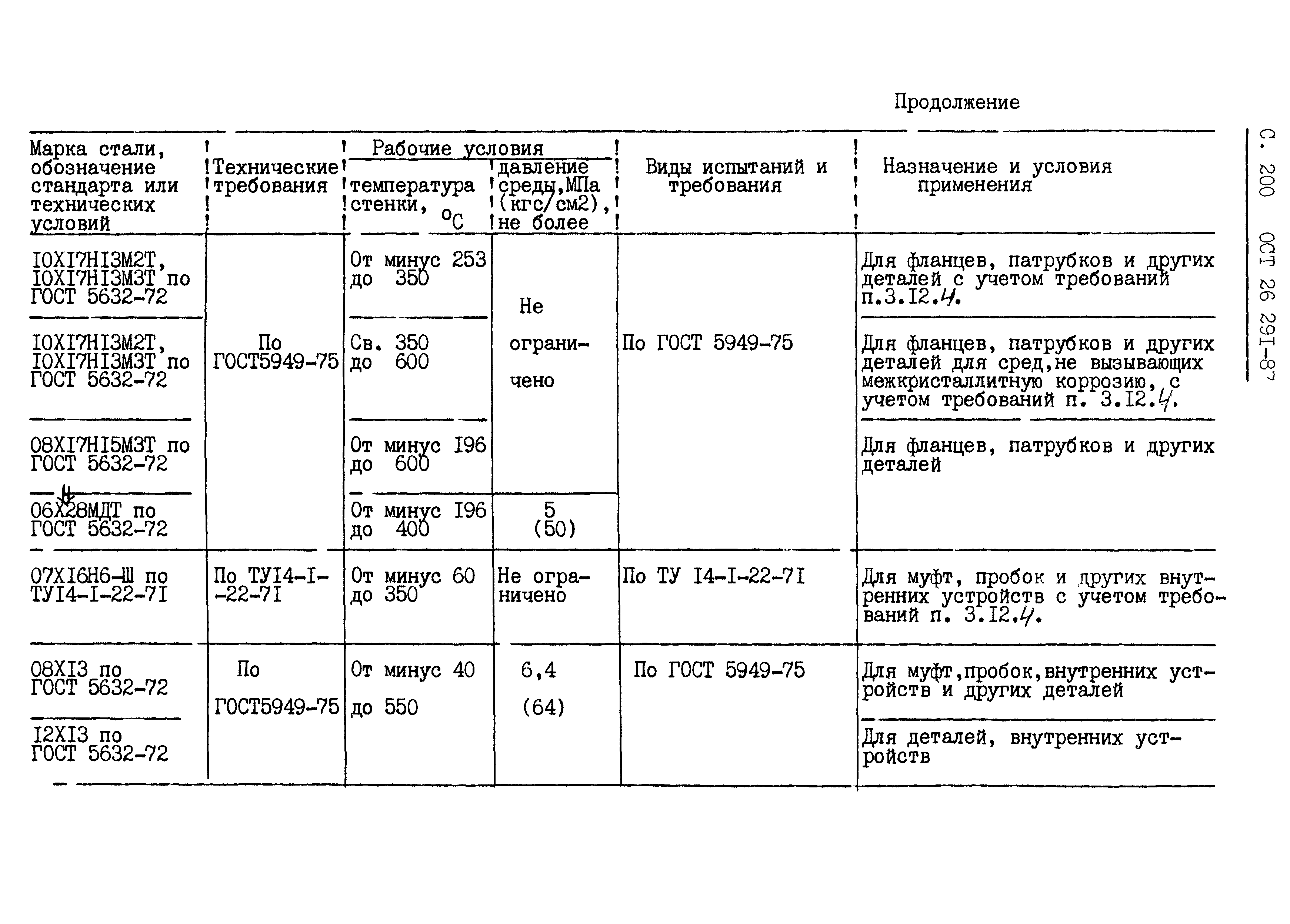 ОСТ 26.291-87