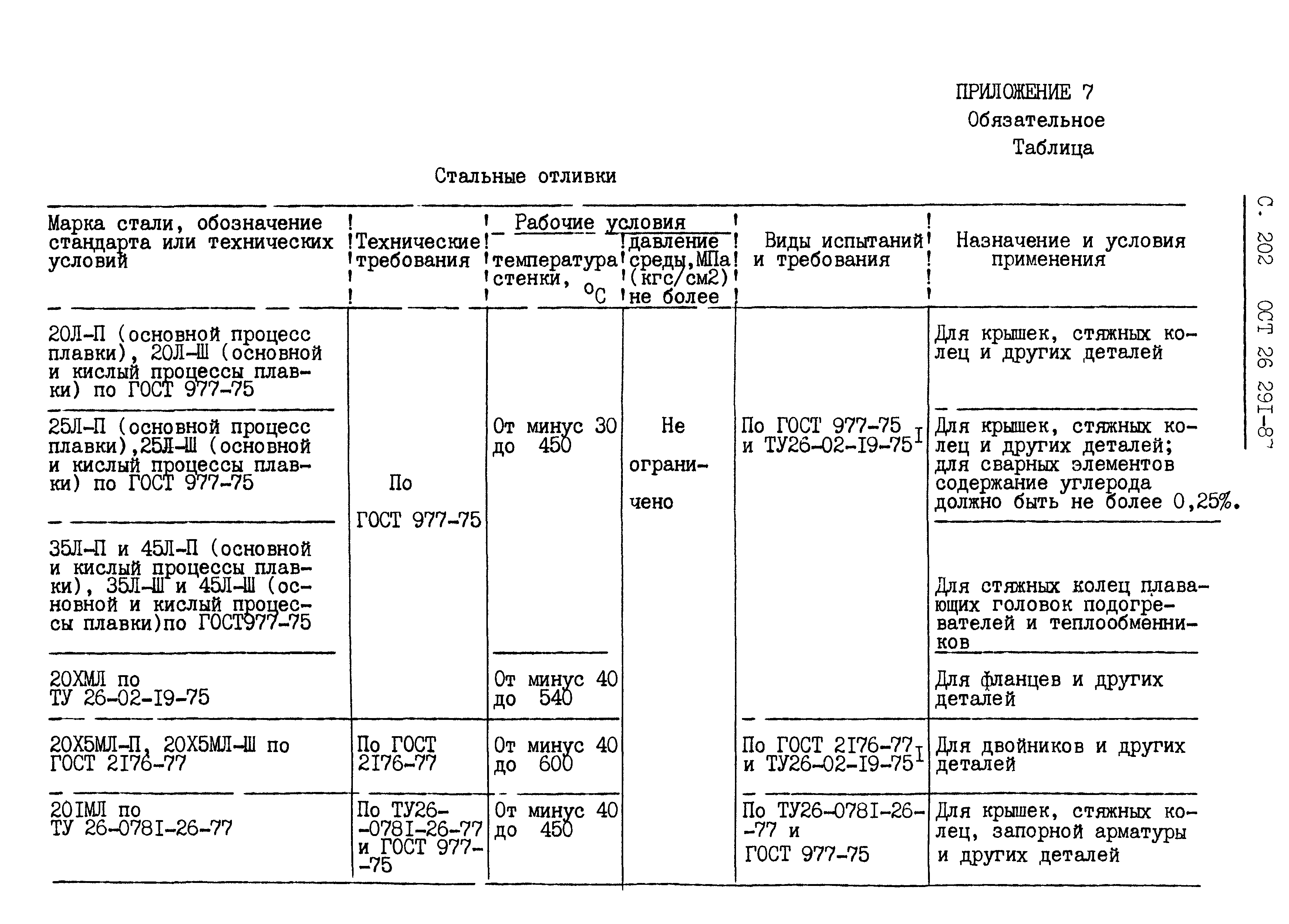 ОСТ 26.291-87