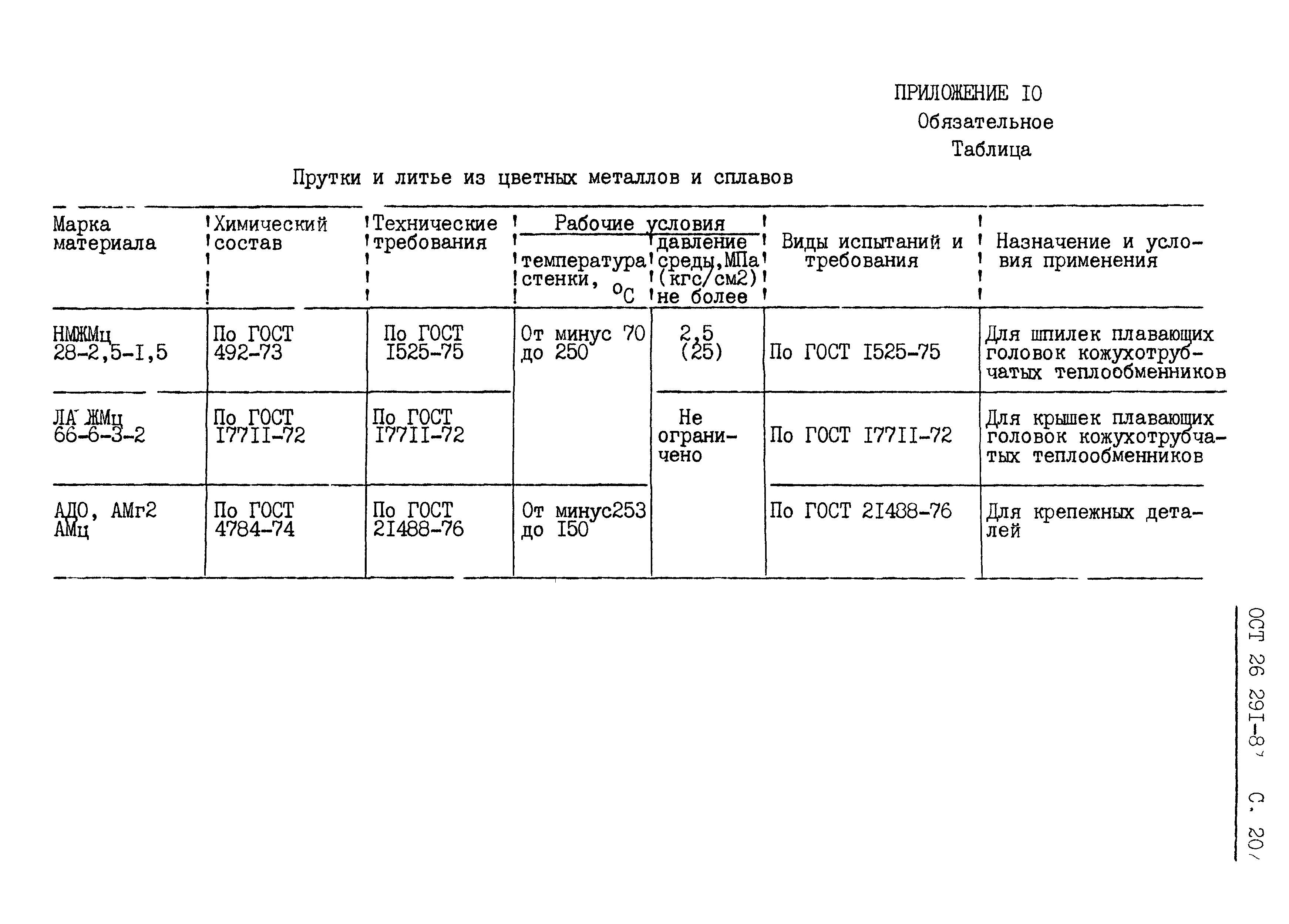 ОСТ 26.291-87