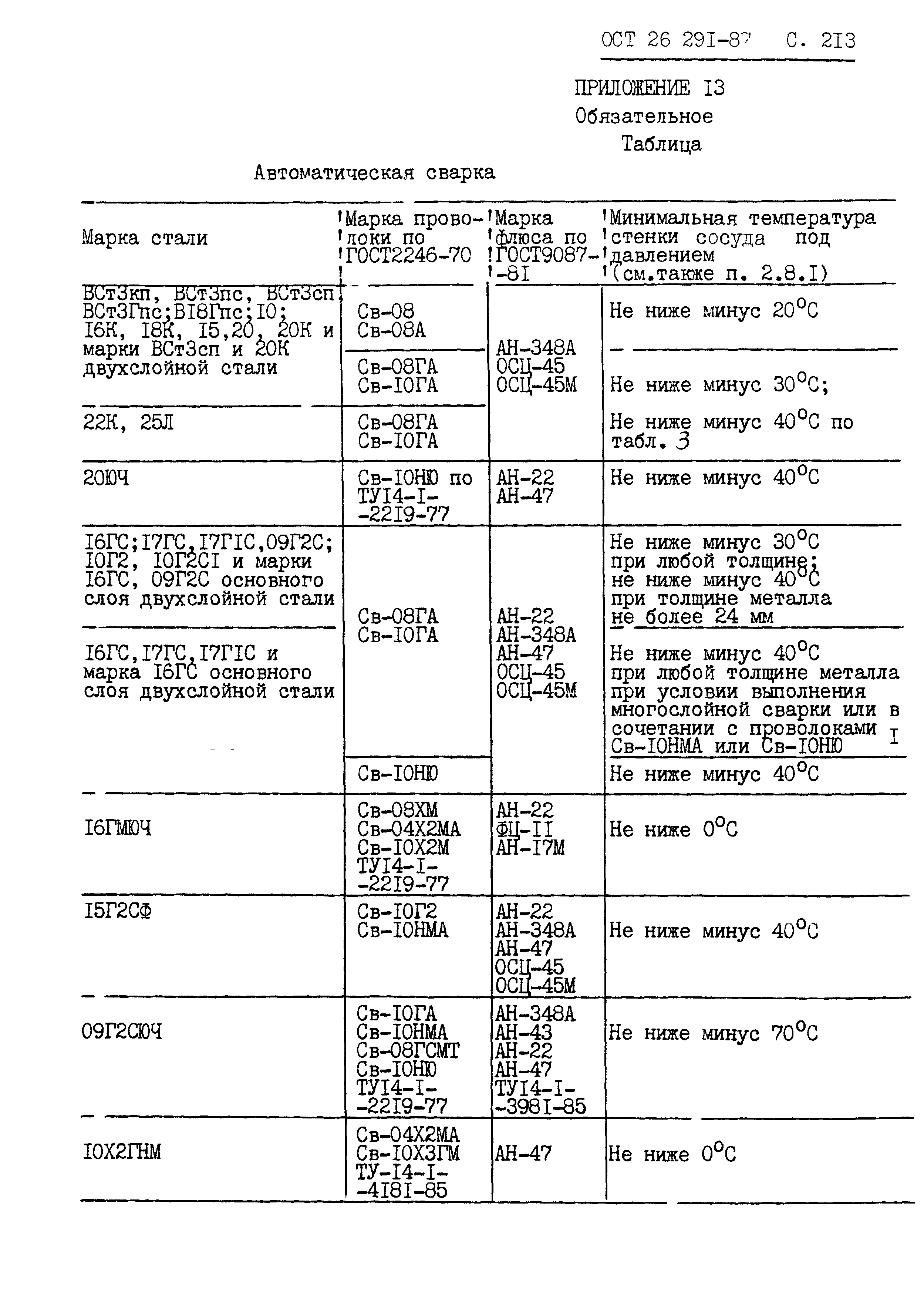 ОСТ 26.291-87