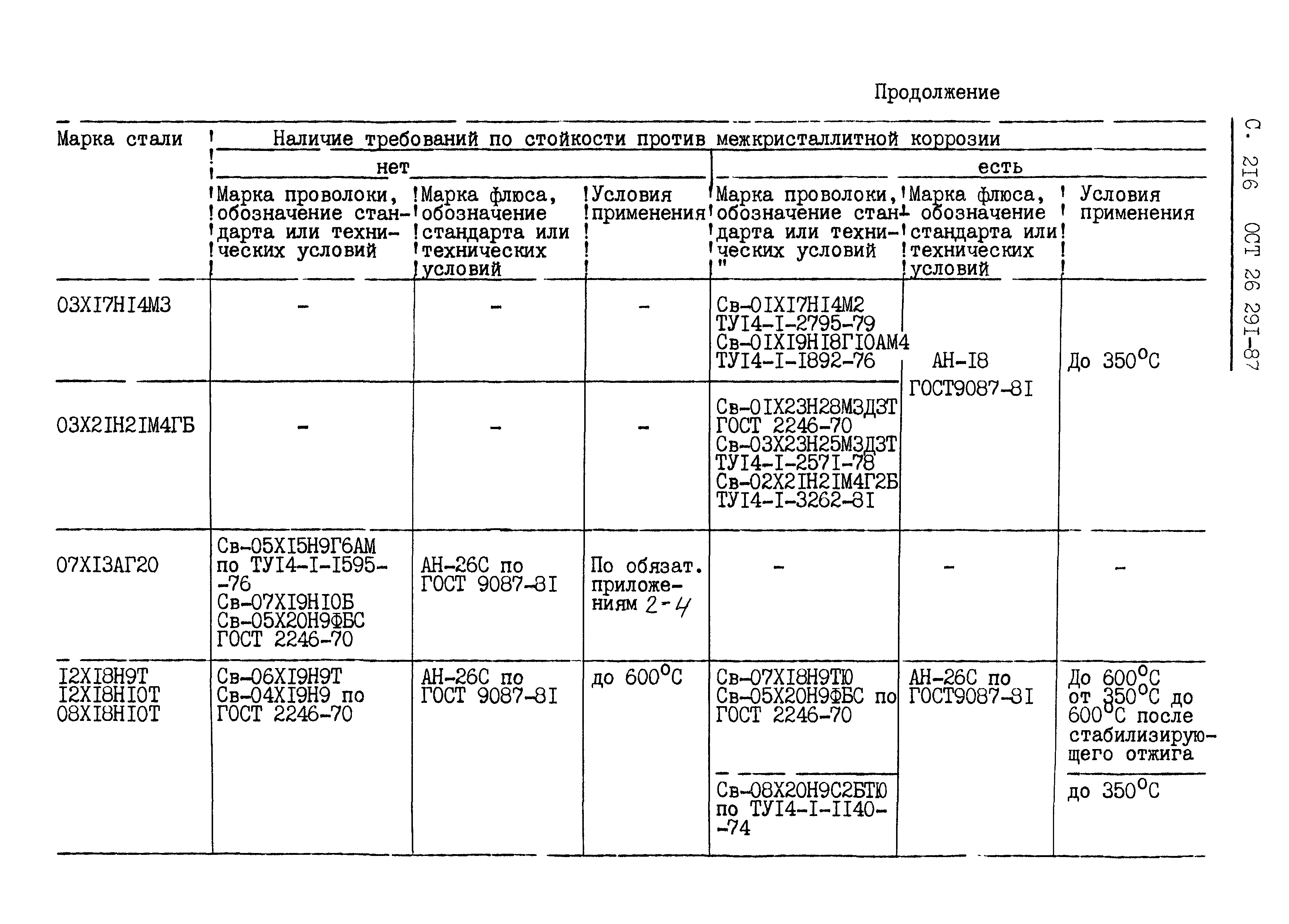 ОСТ 26.291-87