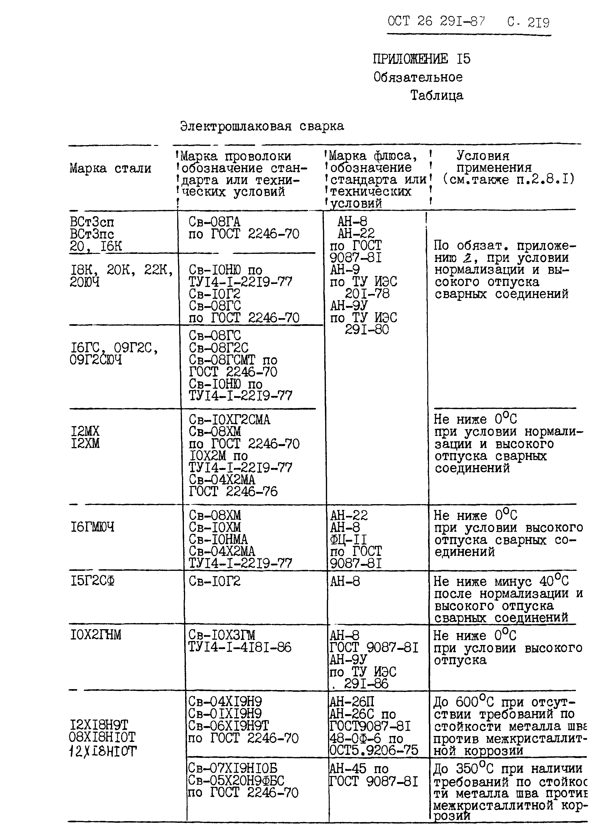 ОСТ 26.291-87