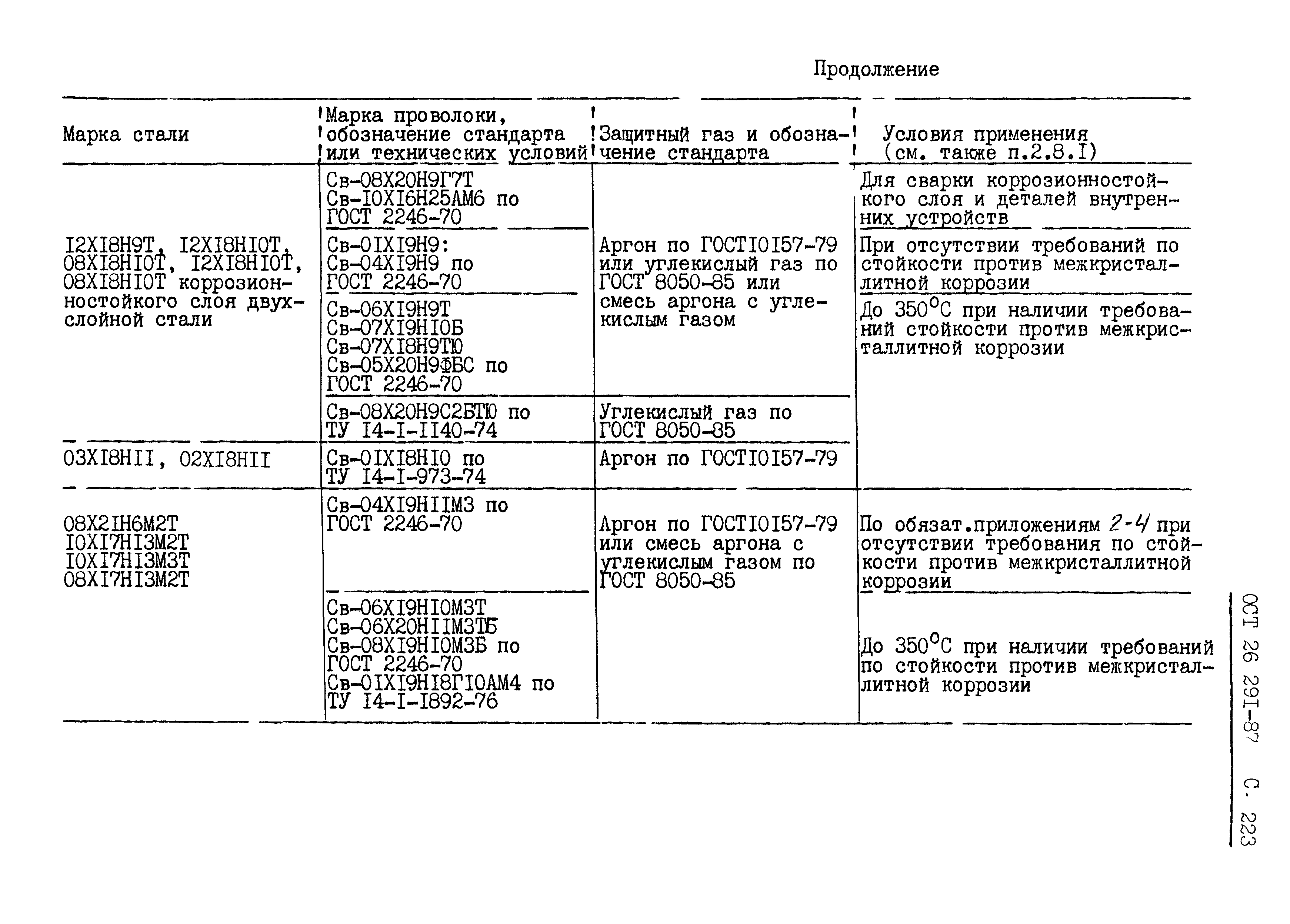 ОСТ 26.291-87