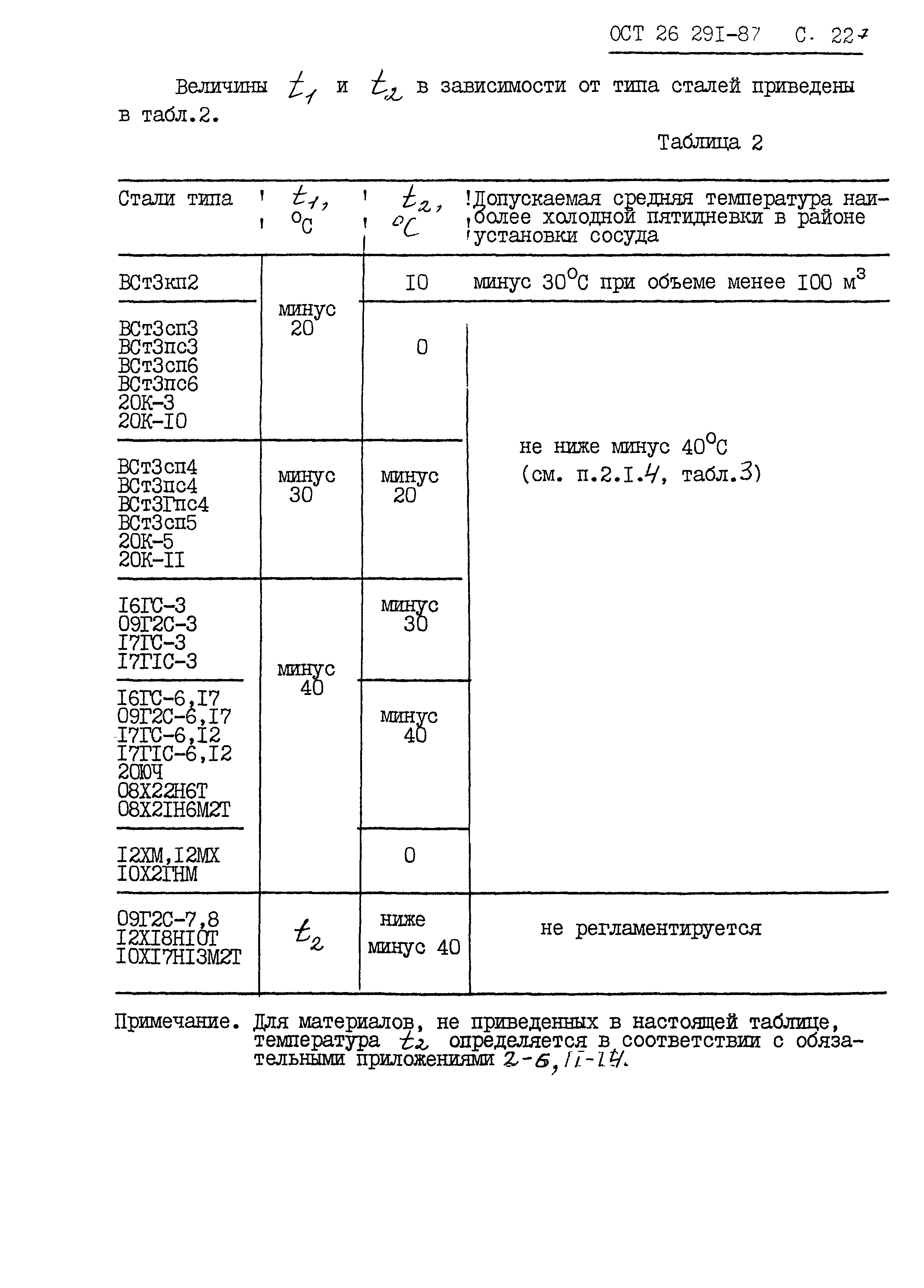 ОСТ 26.291-87