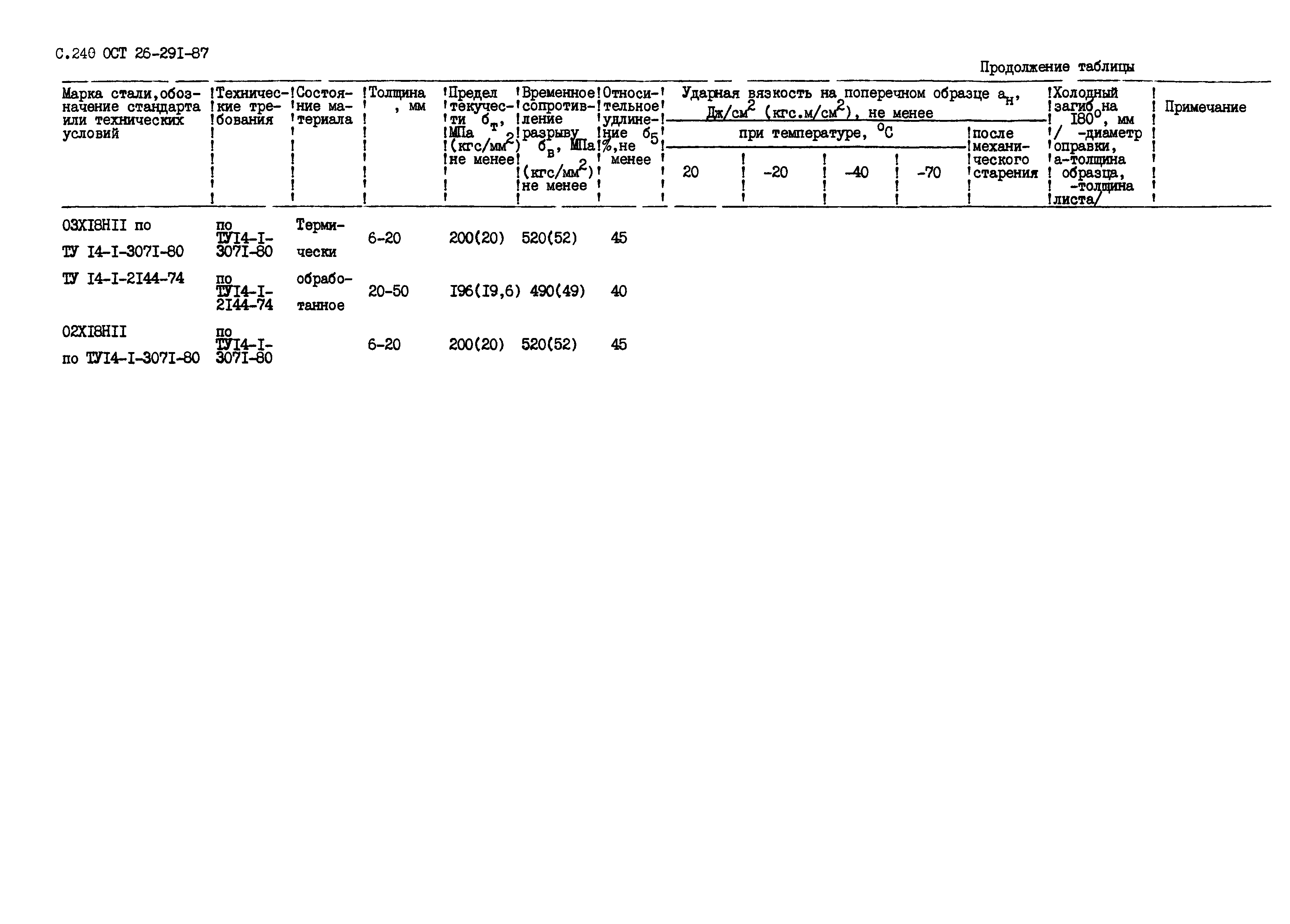 ОСТ 26.291-87