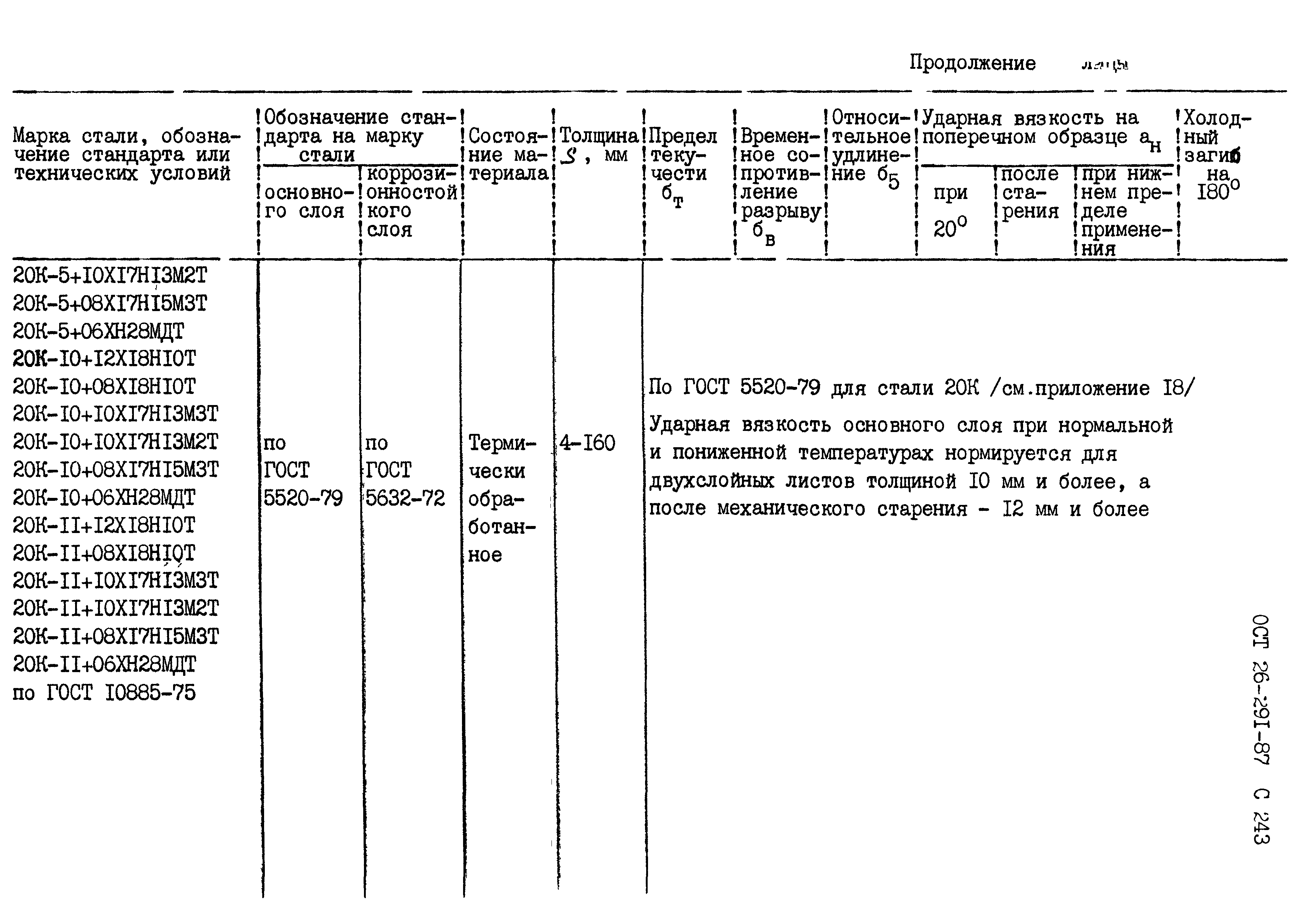 ОСТ 26.291-87