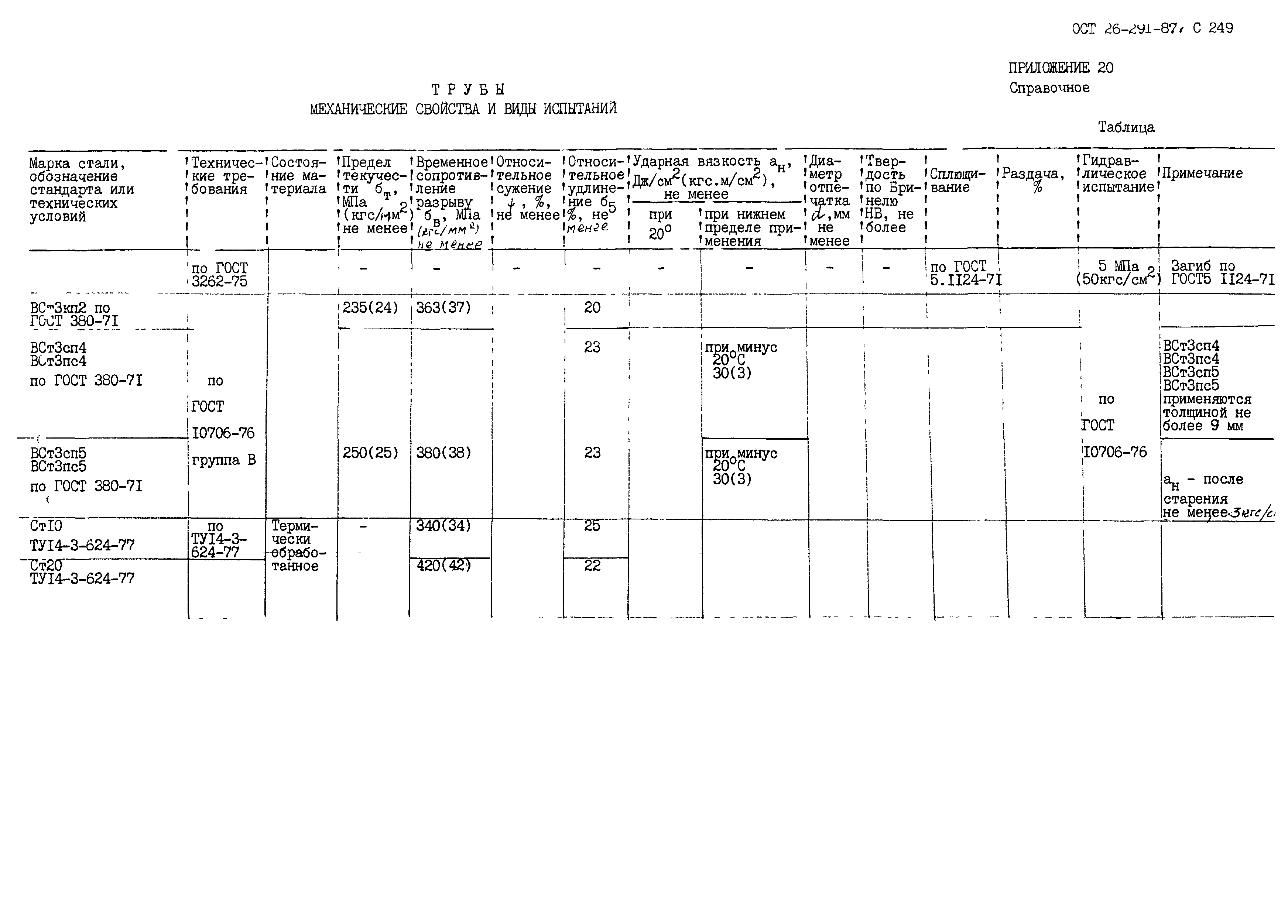 ОСТ 26.291-87