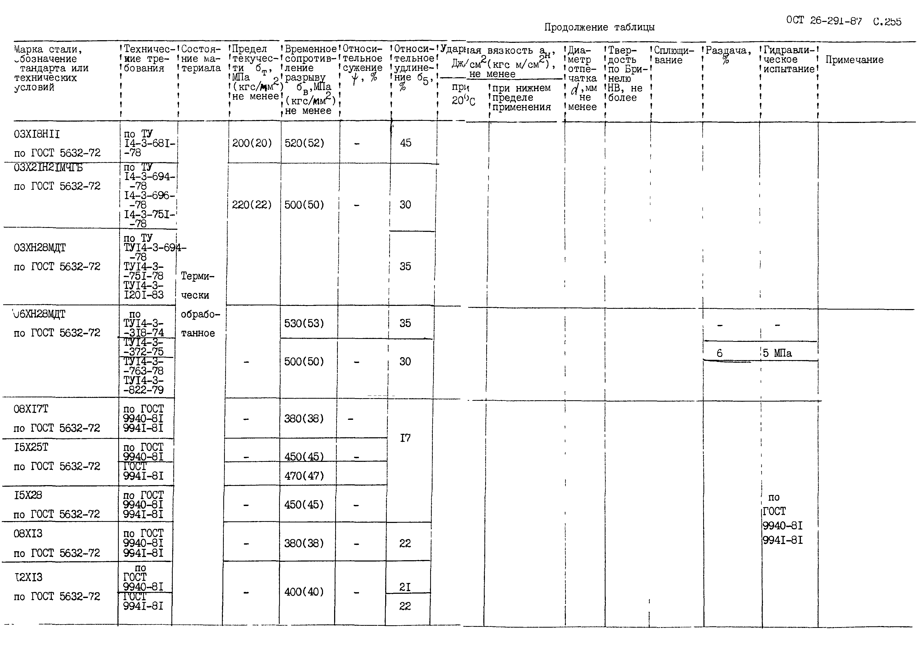 ОСТ 26.291-87