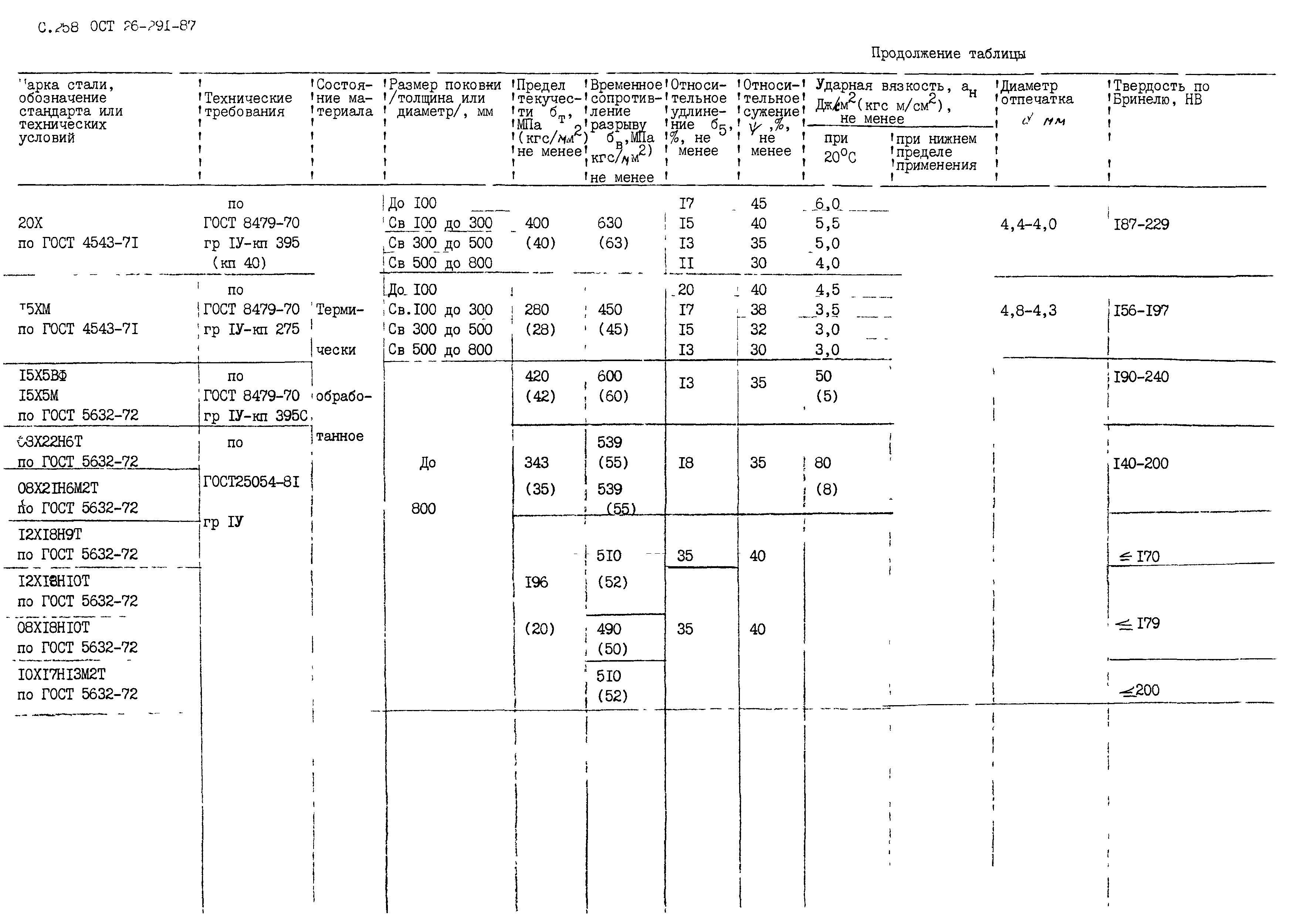 ОСТ 26.291-87