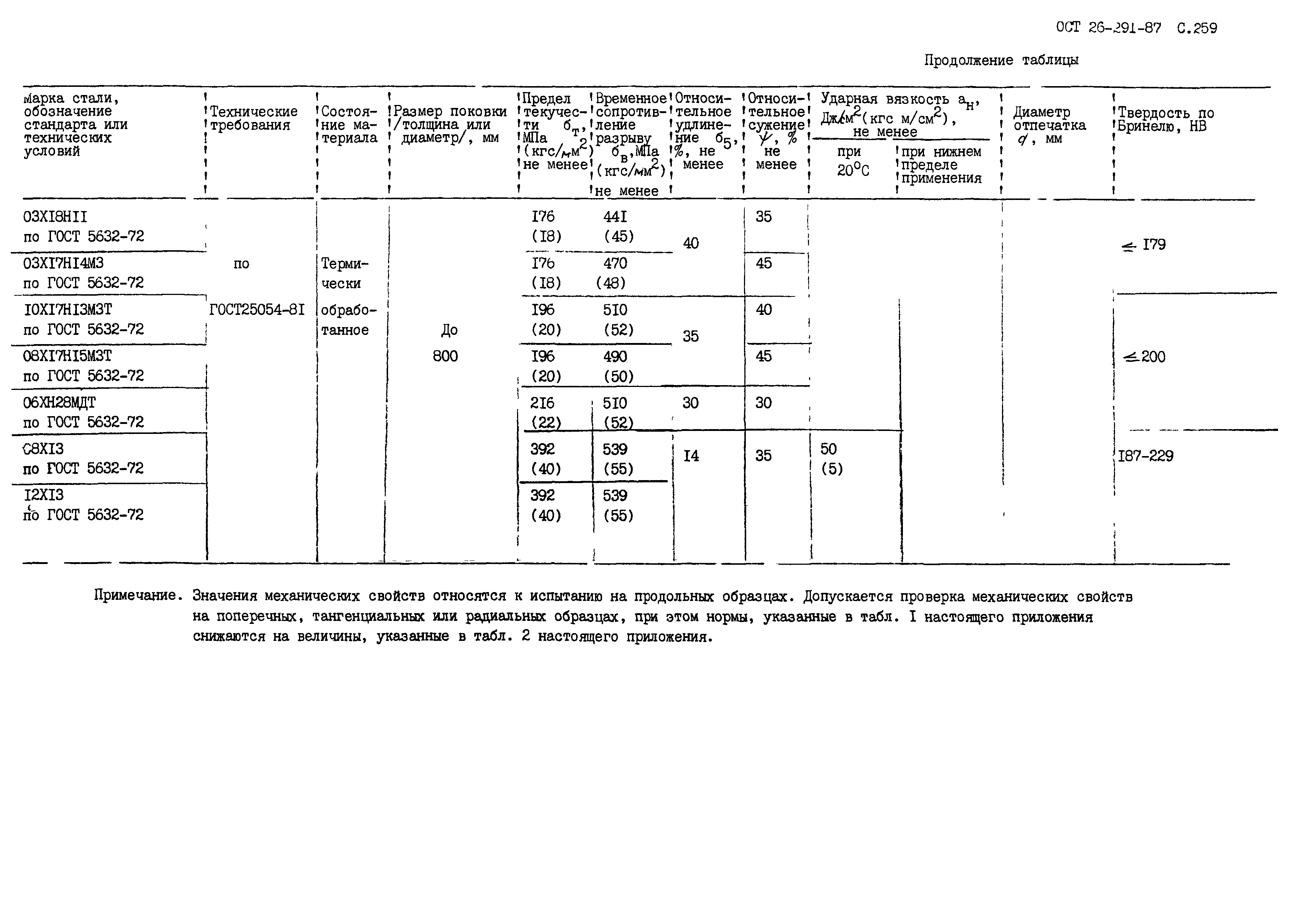 ОСТ 26.291-87